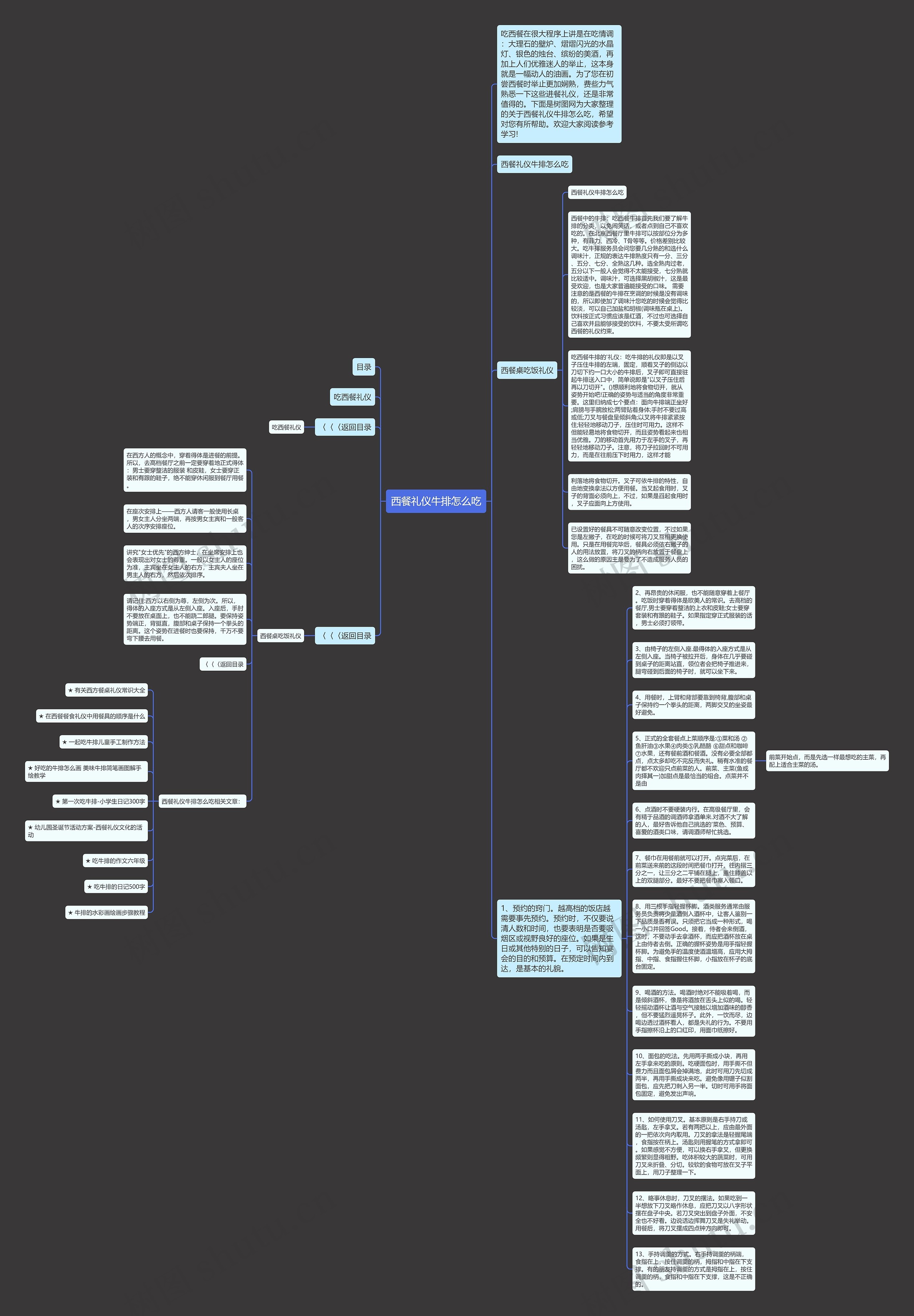 西餐礼仪牛排怎么吃思维导图