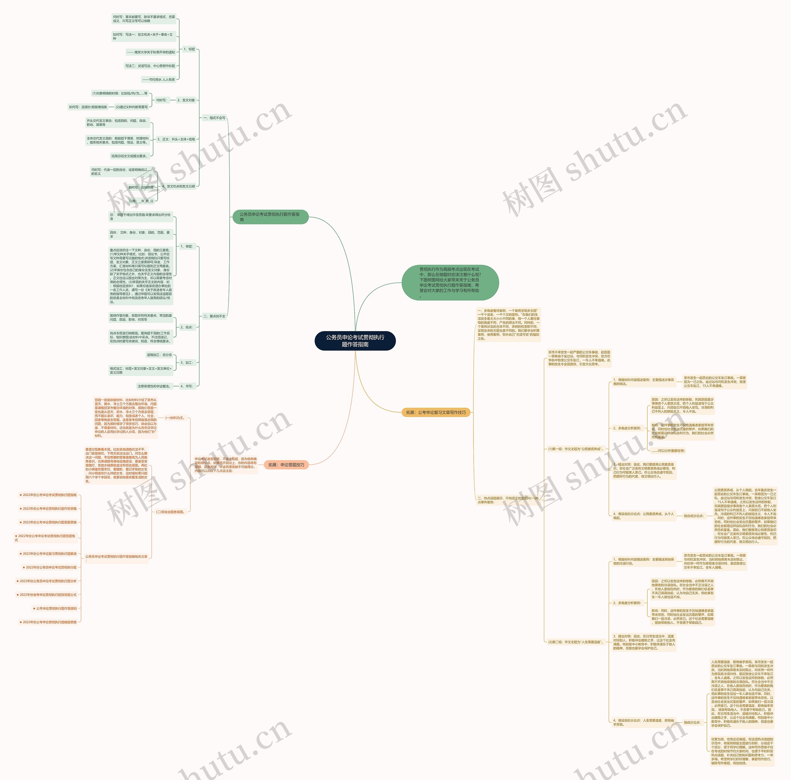 公务员申论考试贯彻执行题作答指南思维导图