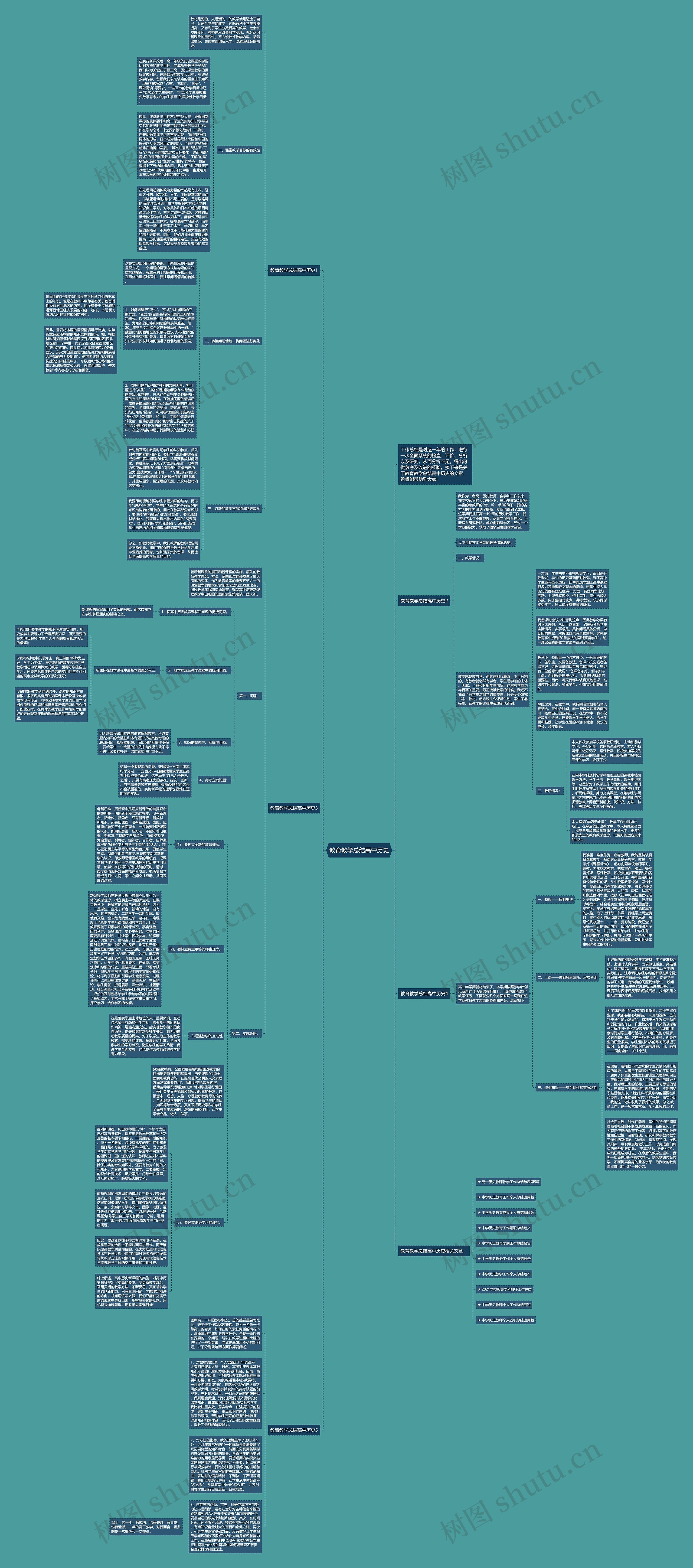 教育教学总结高中历史思维导图