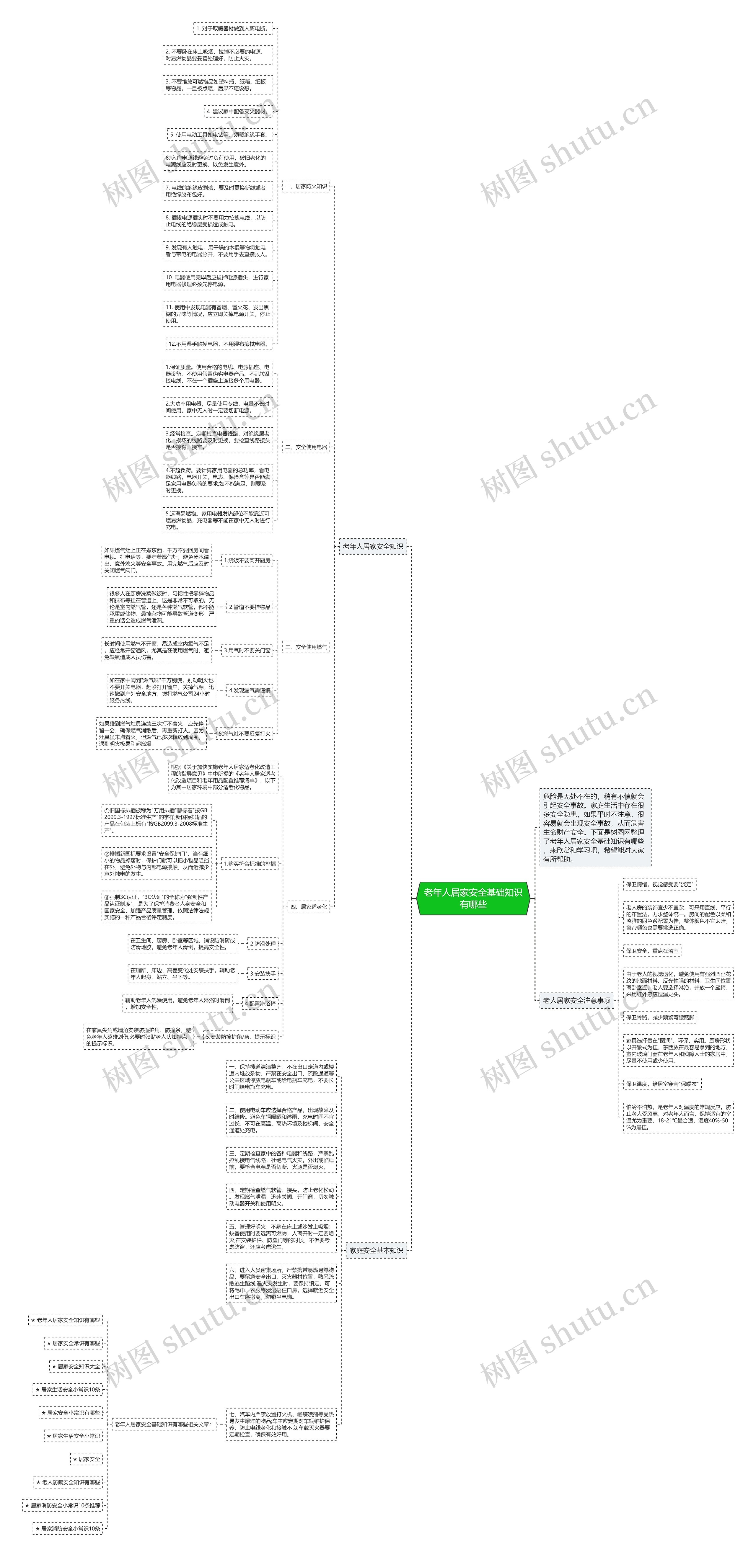 老年人居家安全基础知识有哪些思维导图