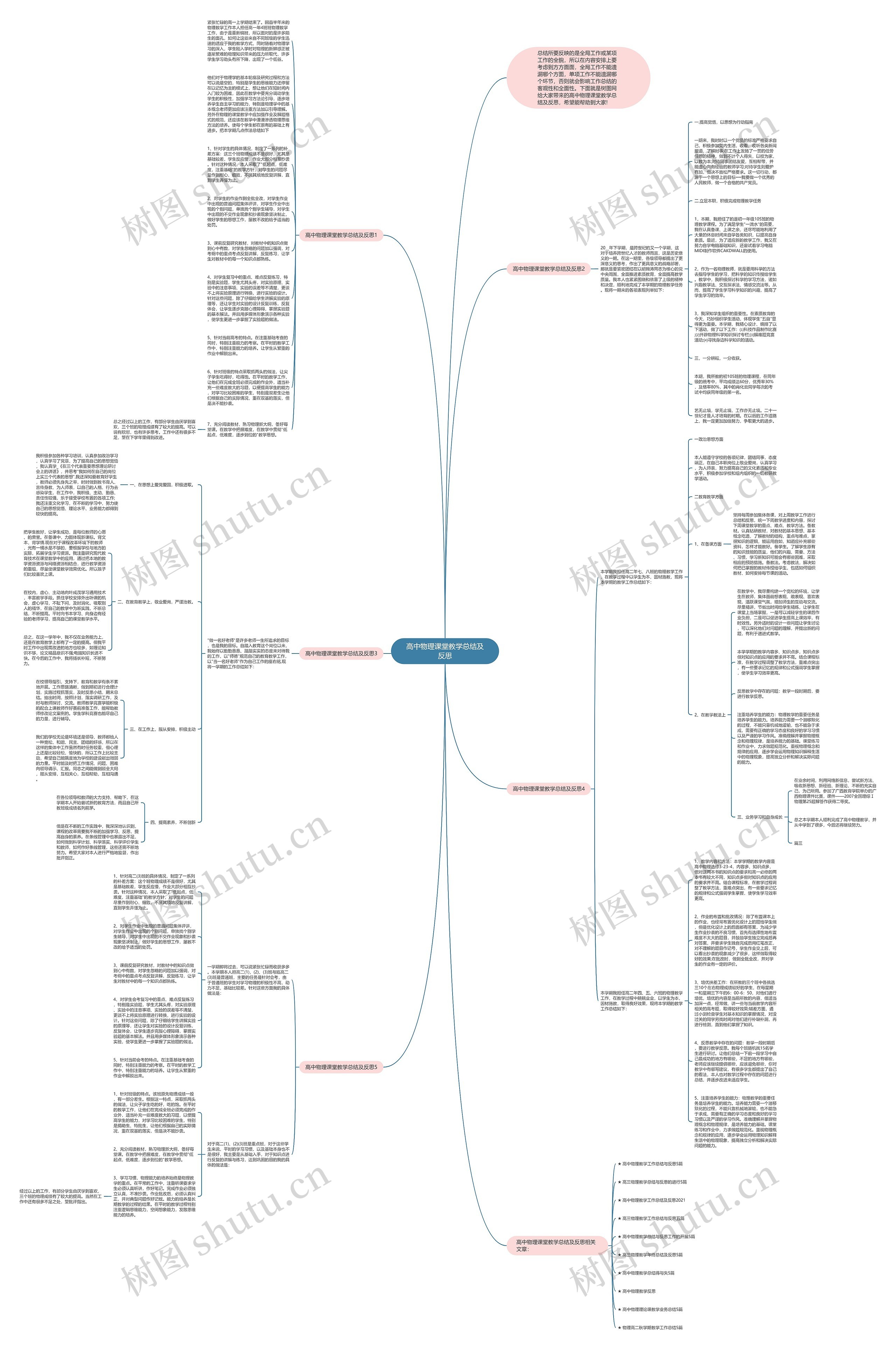 高中物理课堂教学总结及反思思维导图