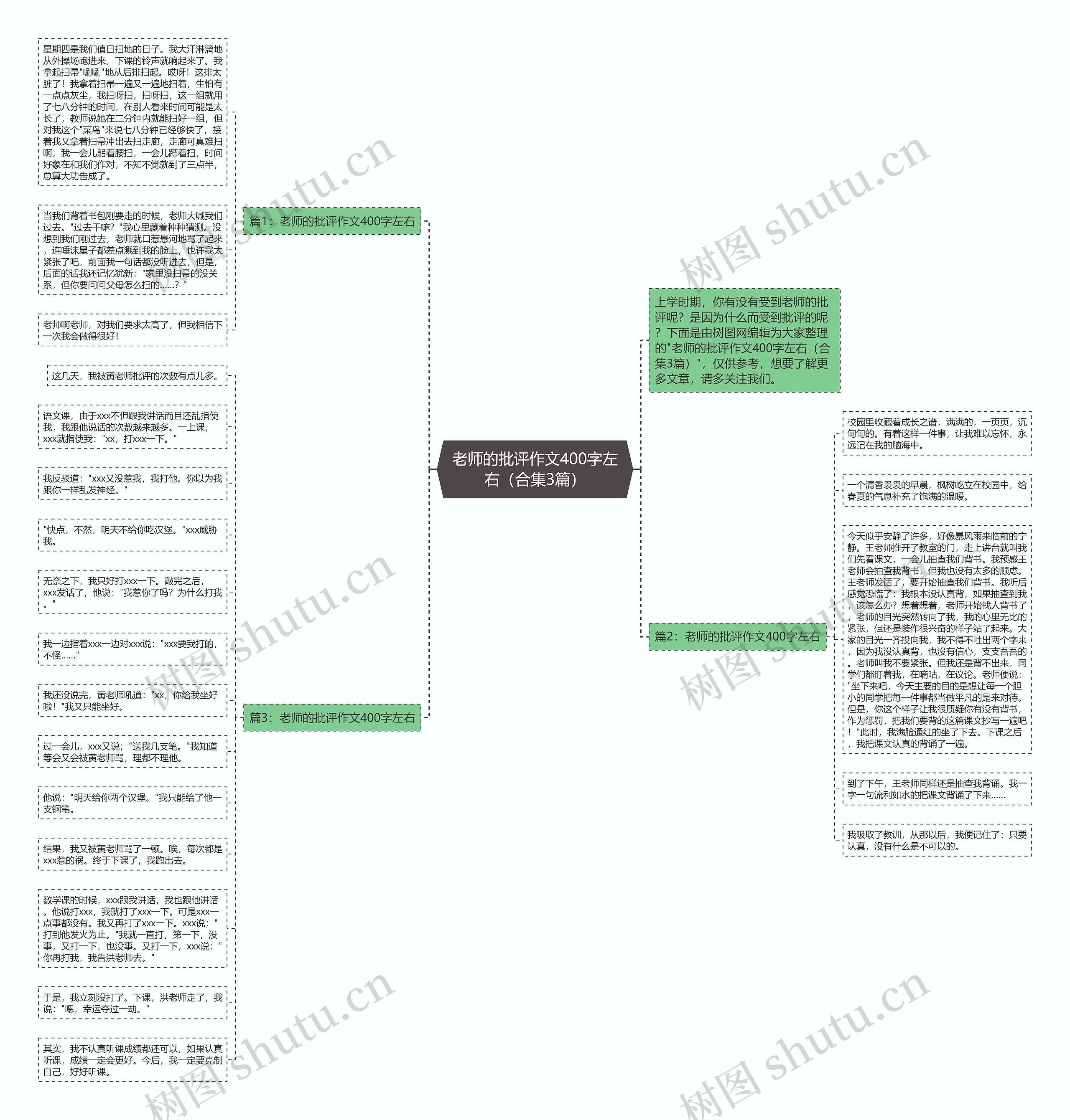 老师的批评作文400字左右（合集3篇）思维导图