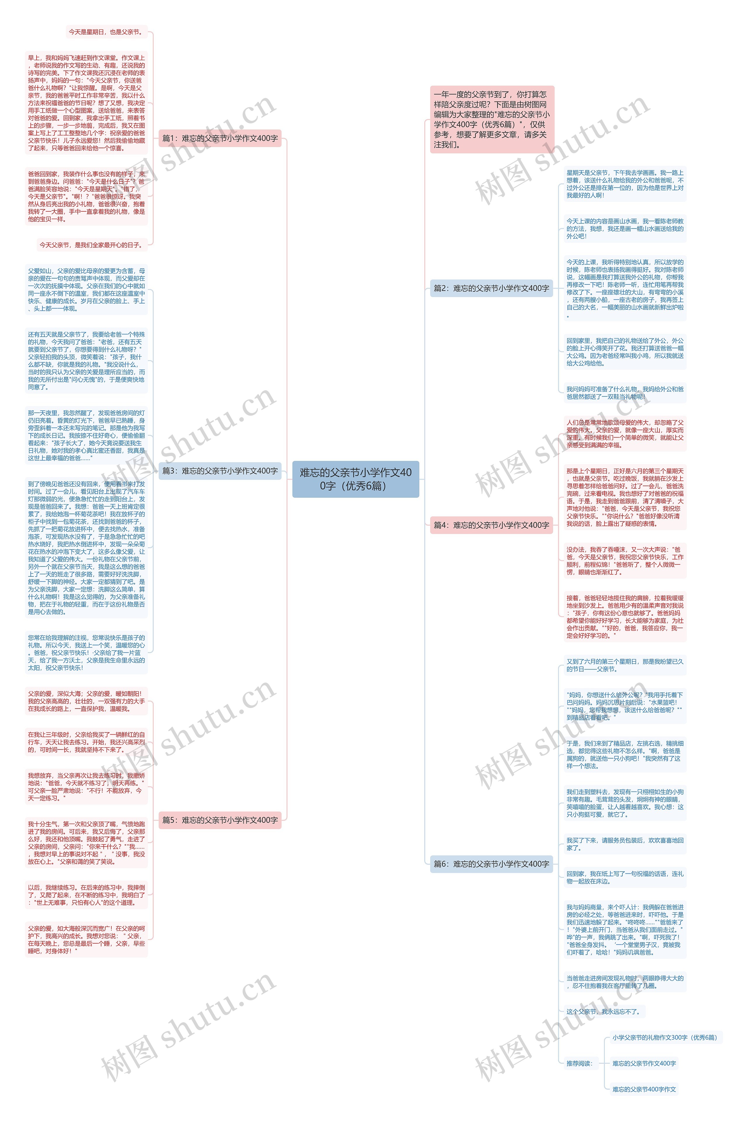 难忘的父亲节小学作文400字（优秀6篇）思维导图