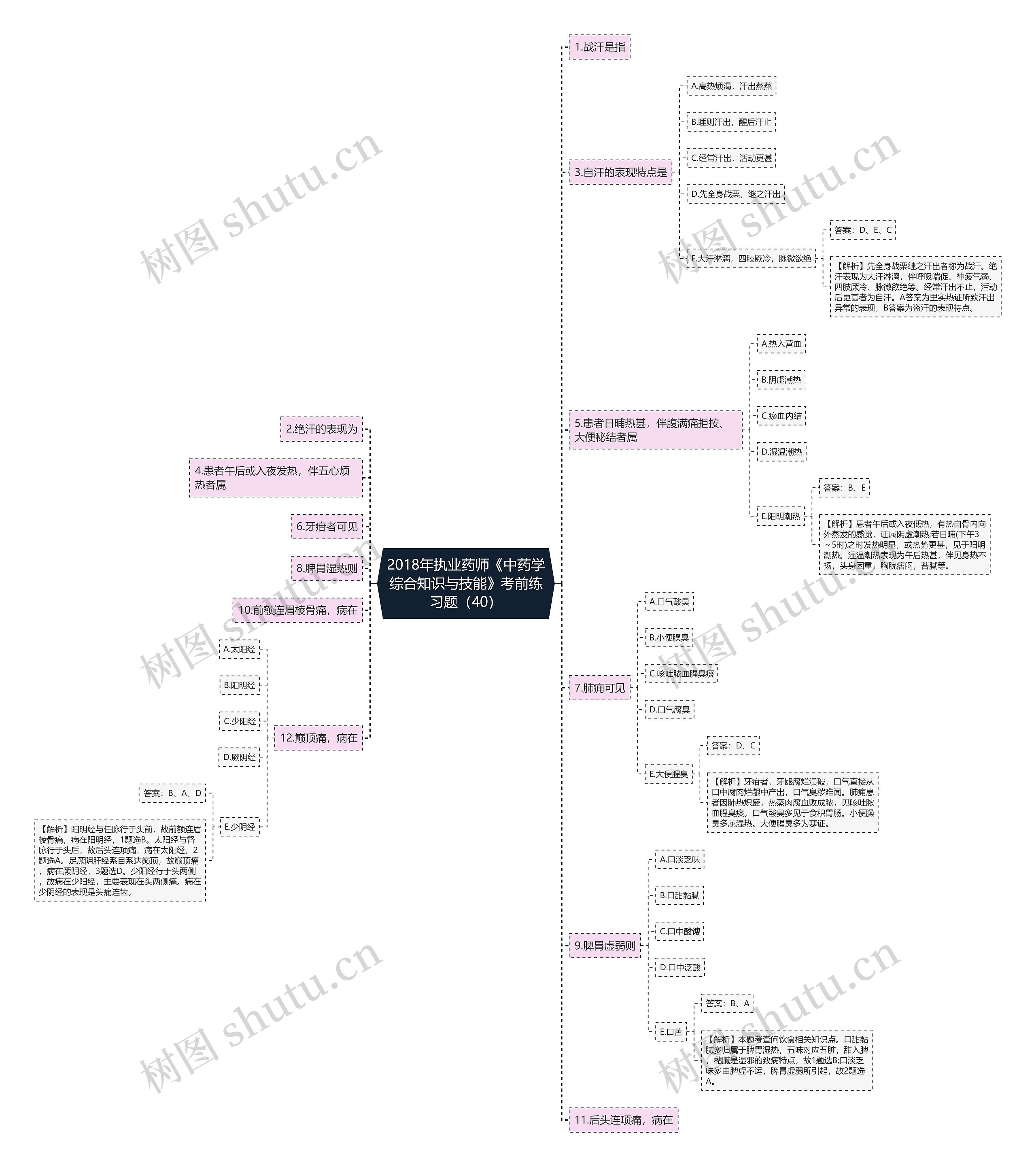 2018年执业药师《中药学综合知识与技能》考前练习题(40) 2018年执业药师《中药学综合知识与技能》考前练习题(40)