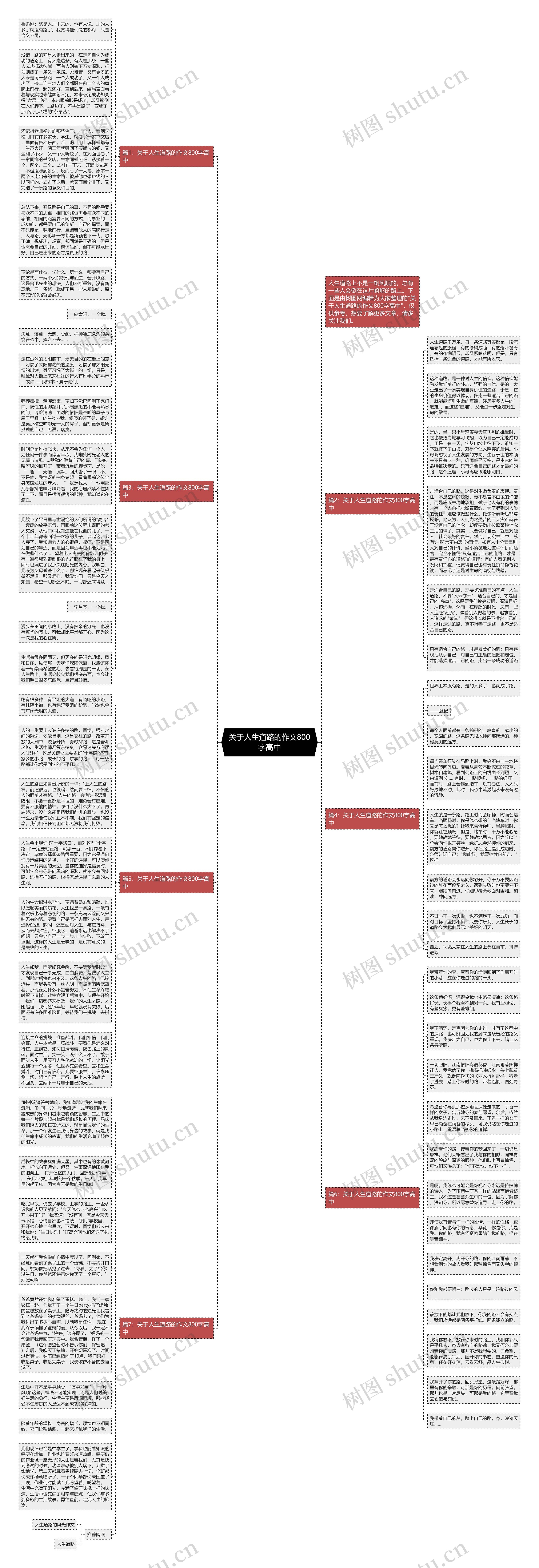 关于人生道路的作文800字高中思维导图