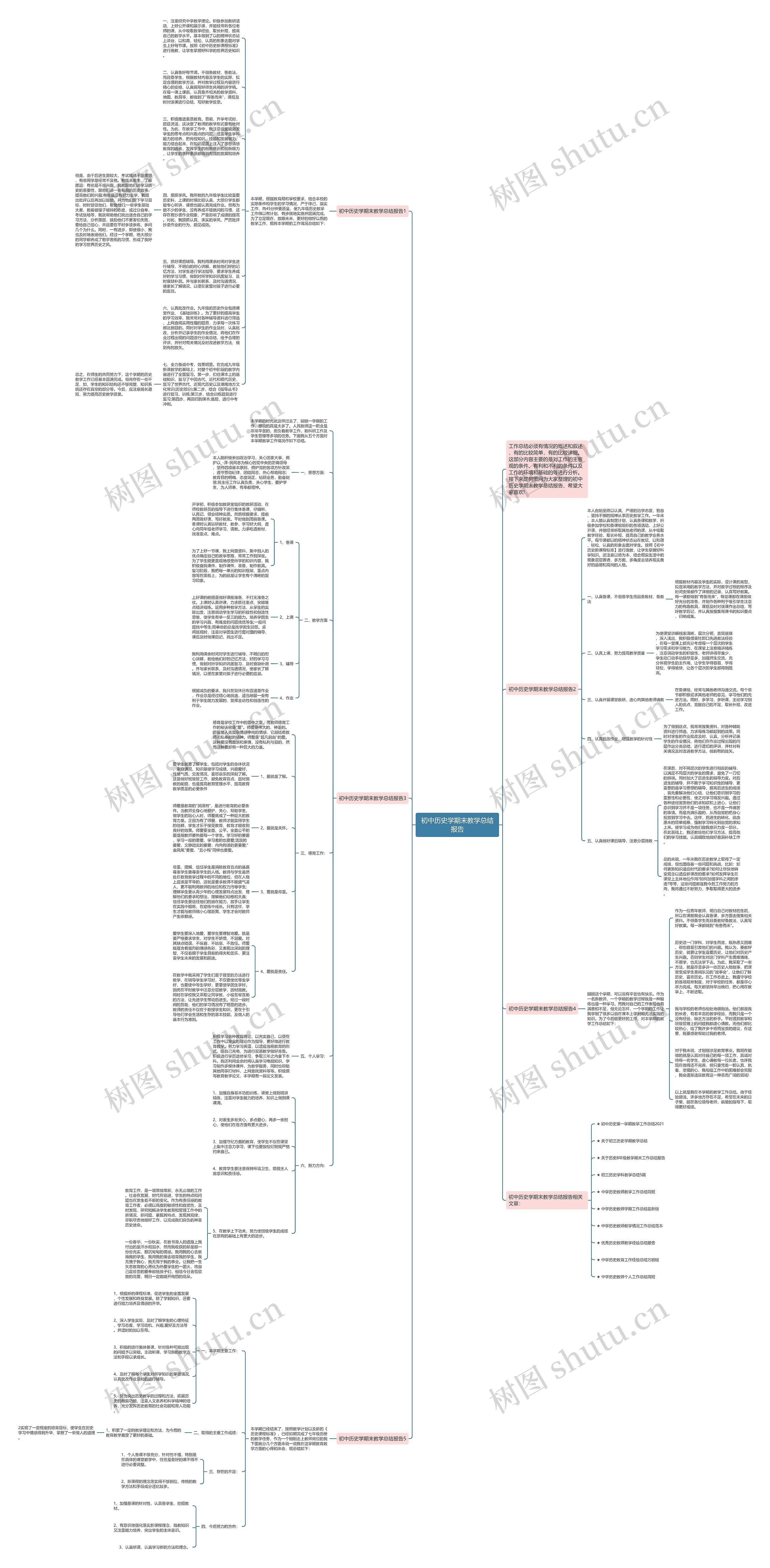 初中历史学期末教学总结报告思维导图