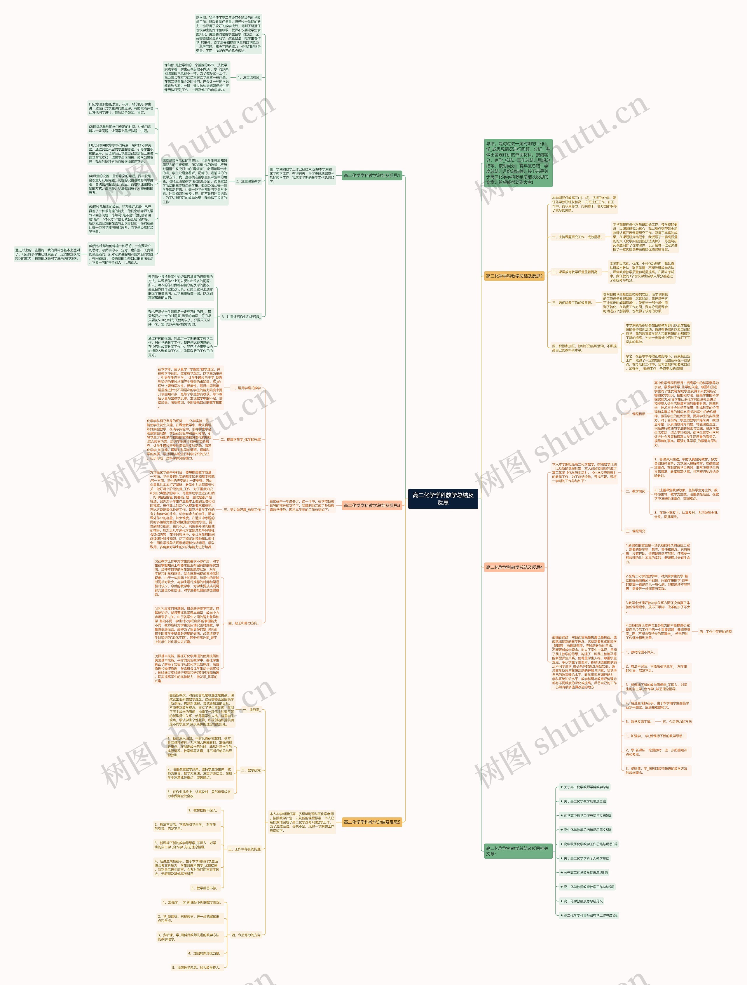 高二化学学科教学总结及反思思维导图