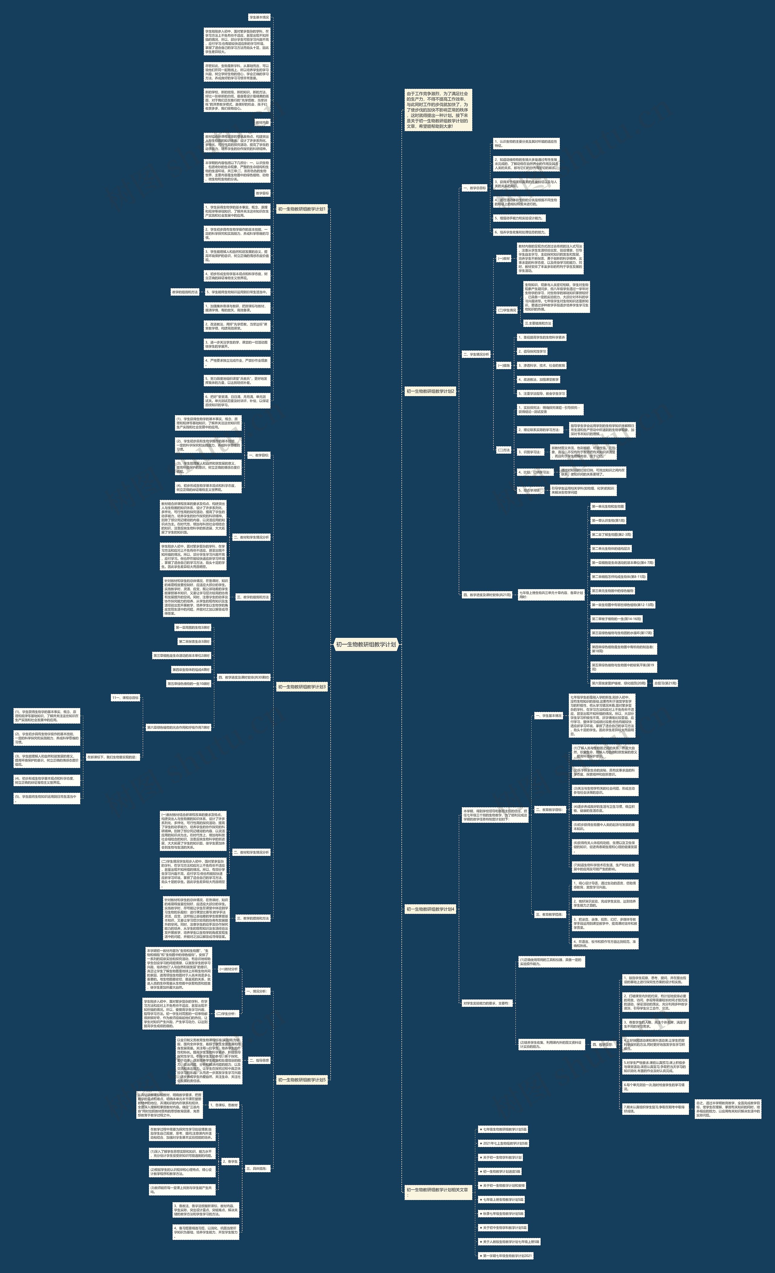 初一生物教研组教学计划思维导图