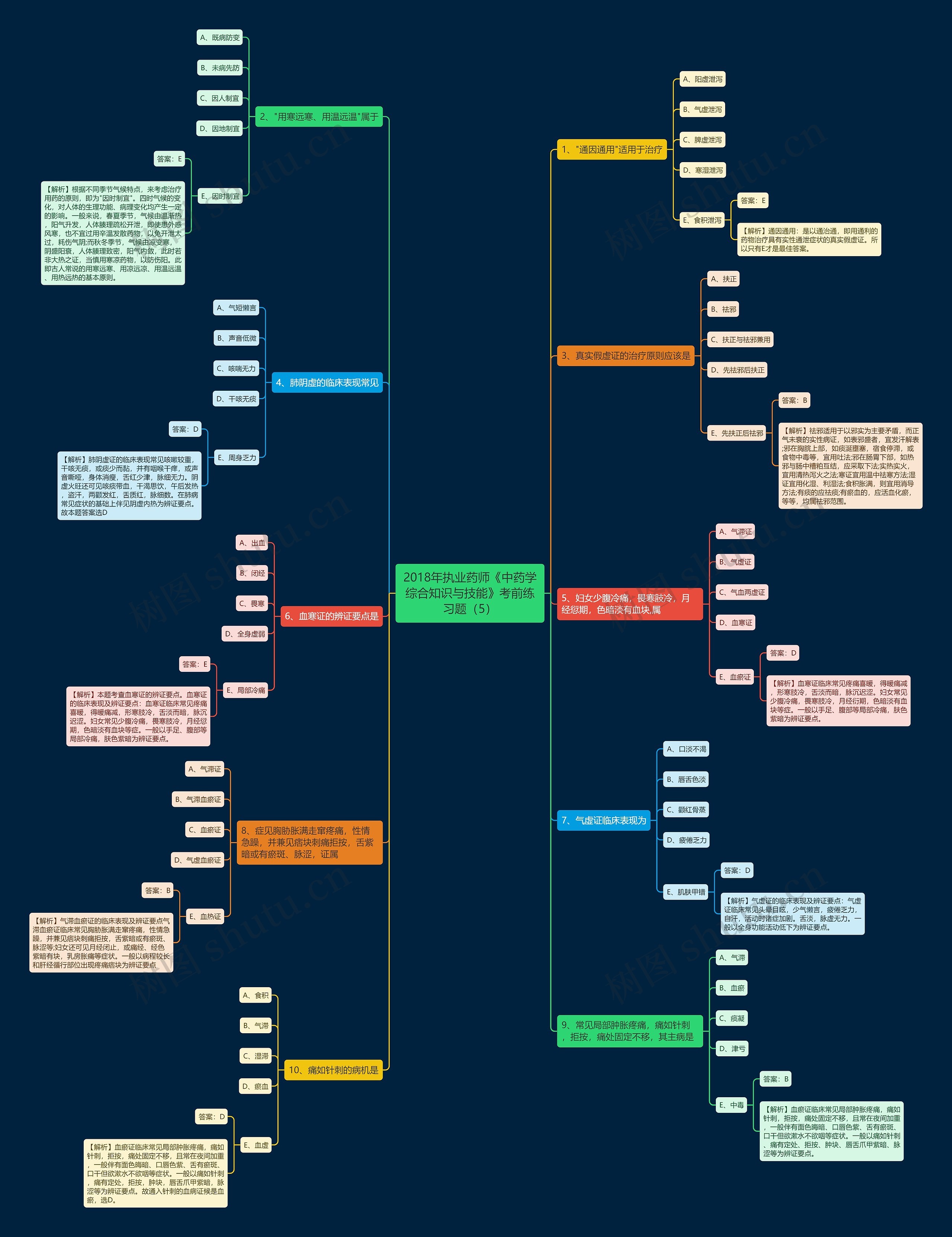 2018年执业药师《中药学综合知识与技能》考前练习题(5) 2018年执业药师《中药学综合知识与技能》考前练习题(5)