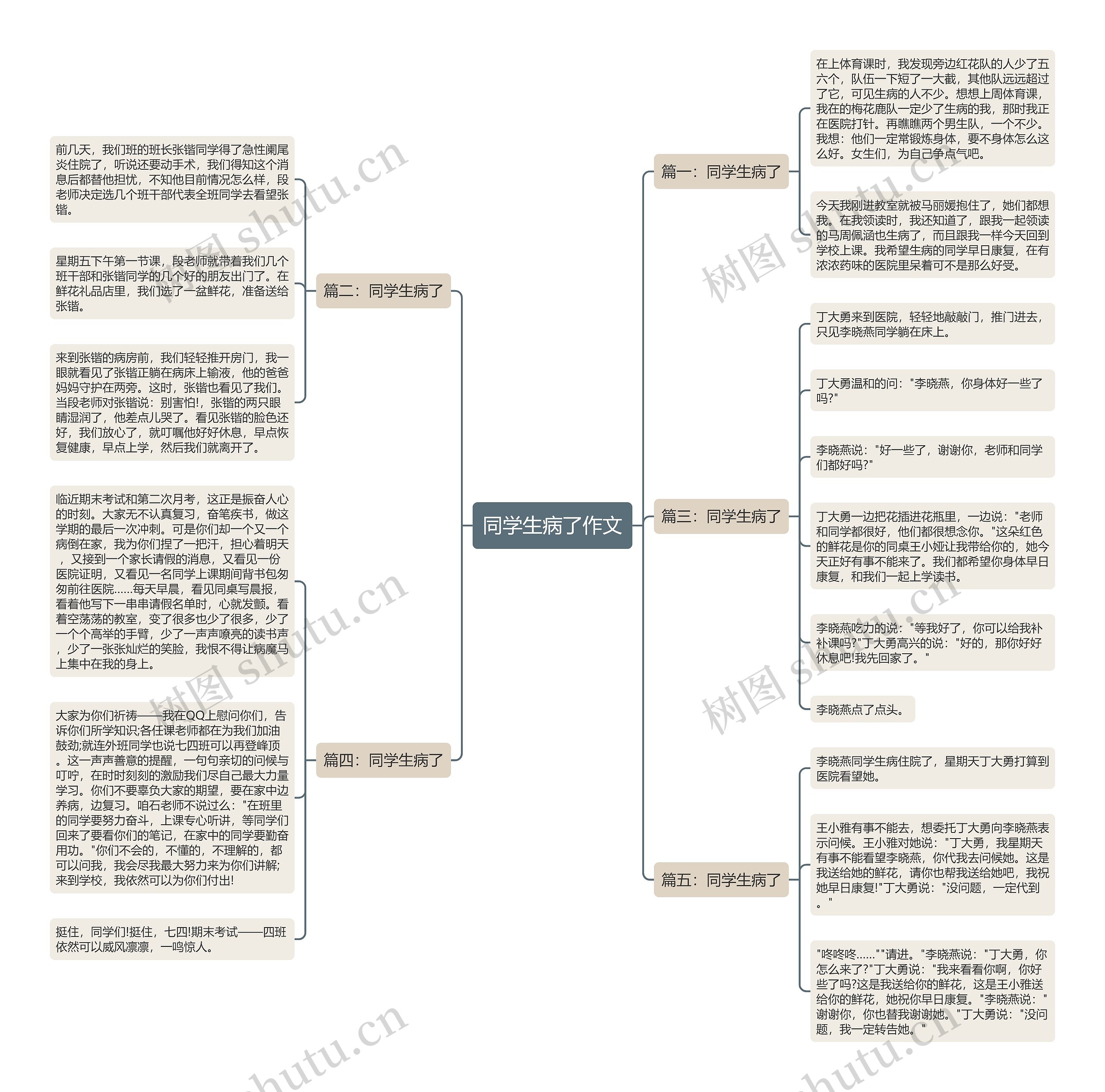 同学生病了作文思维导图