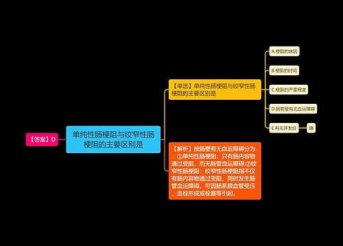 单纯性肠梗阻与绞窄性肠梗阻的主要区别是