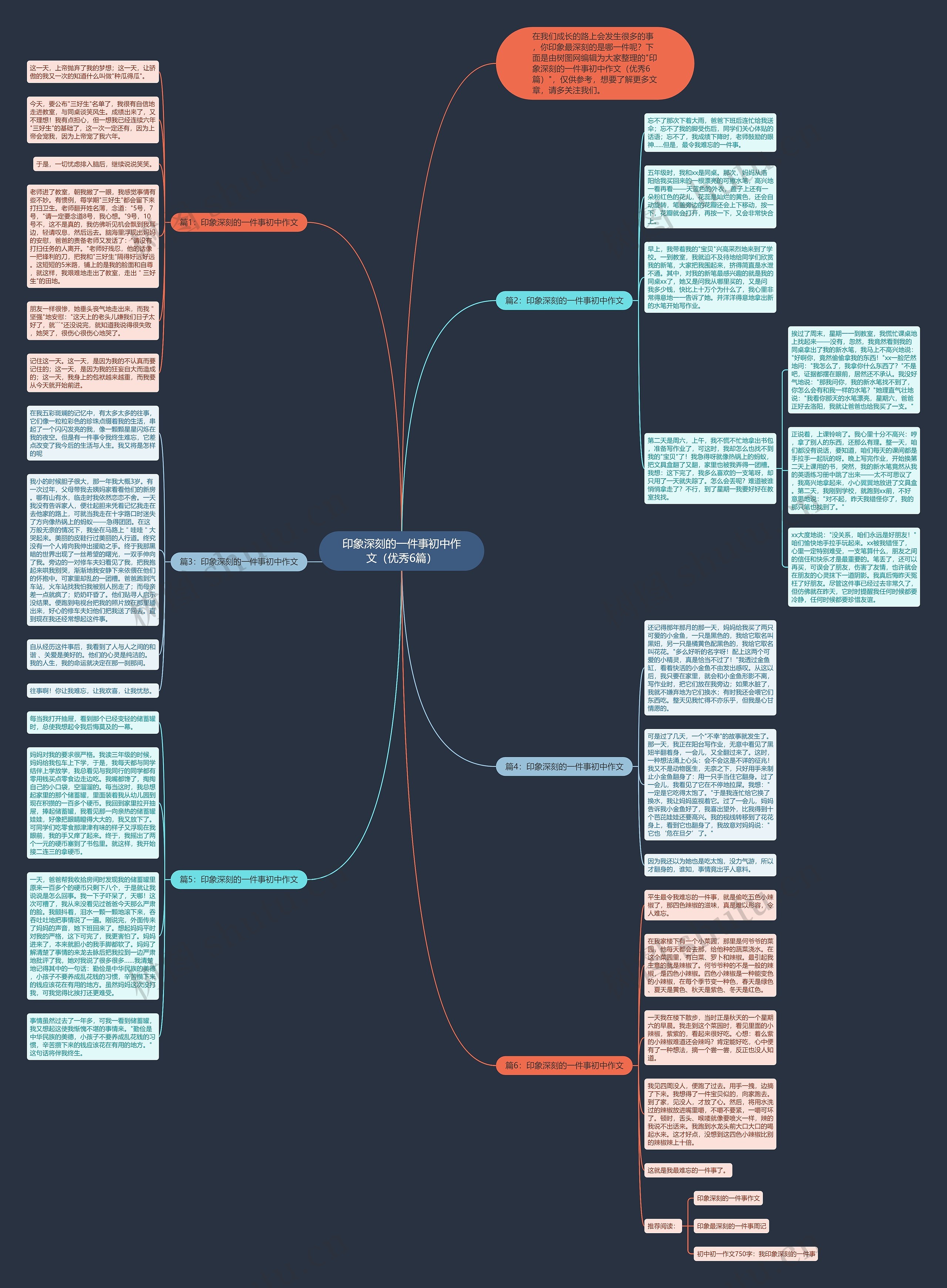 印象深刻的一件事初中作文（优秀6篇）思维导图
