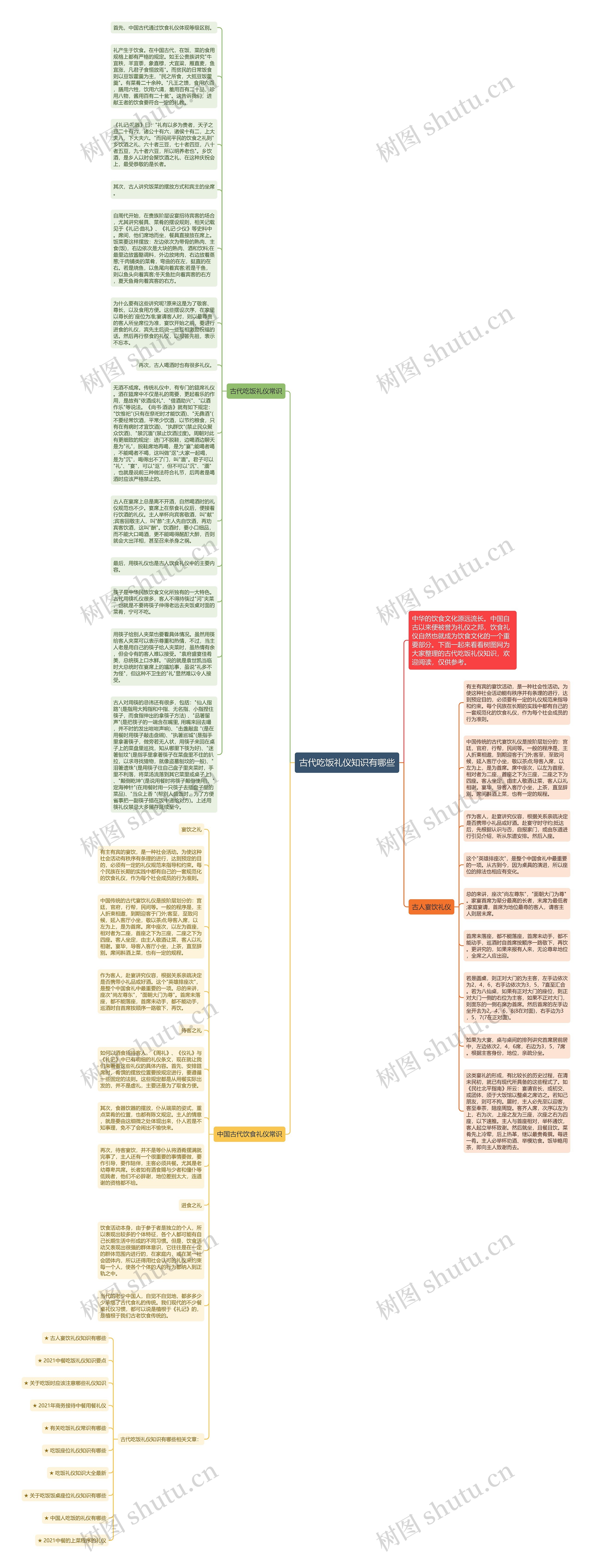 古代吃饭礼仪知识有哪些思维导图