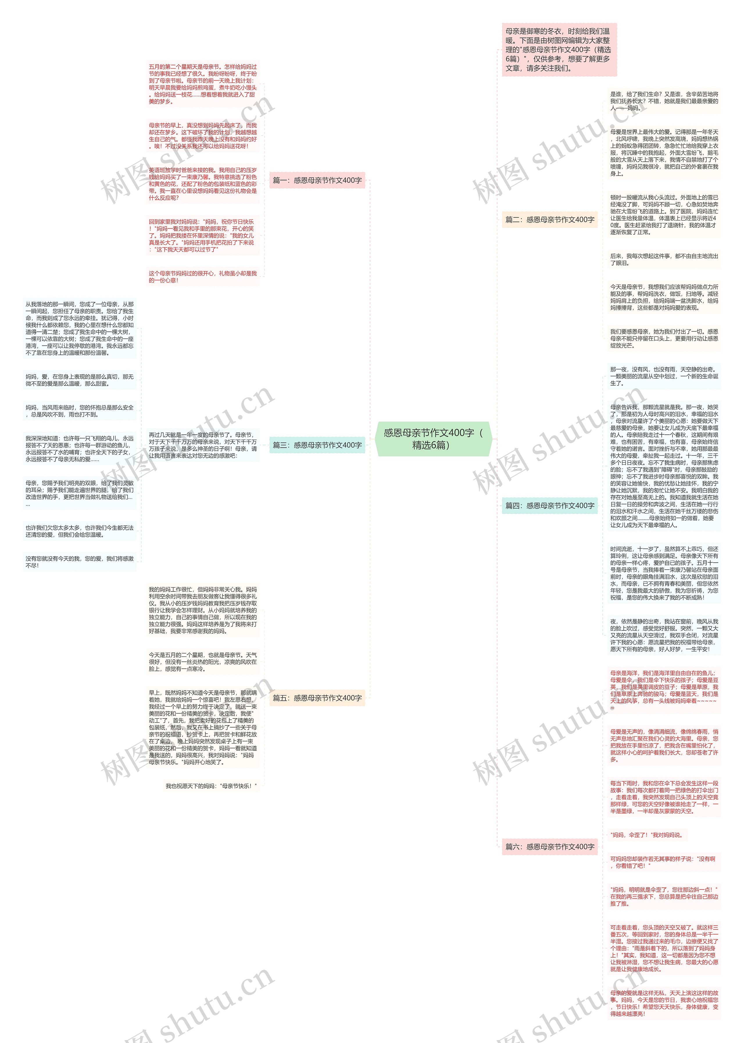 感恩母亲节作文400字（精选6篇）思维导图