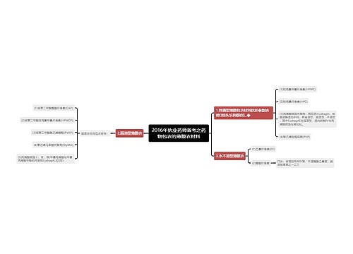 2016年执业药师备考之药物包衣的薄膜衣材料