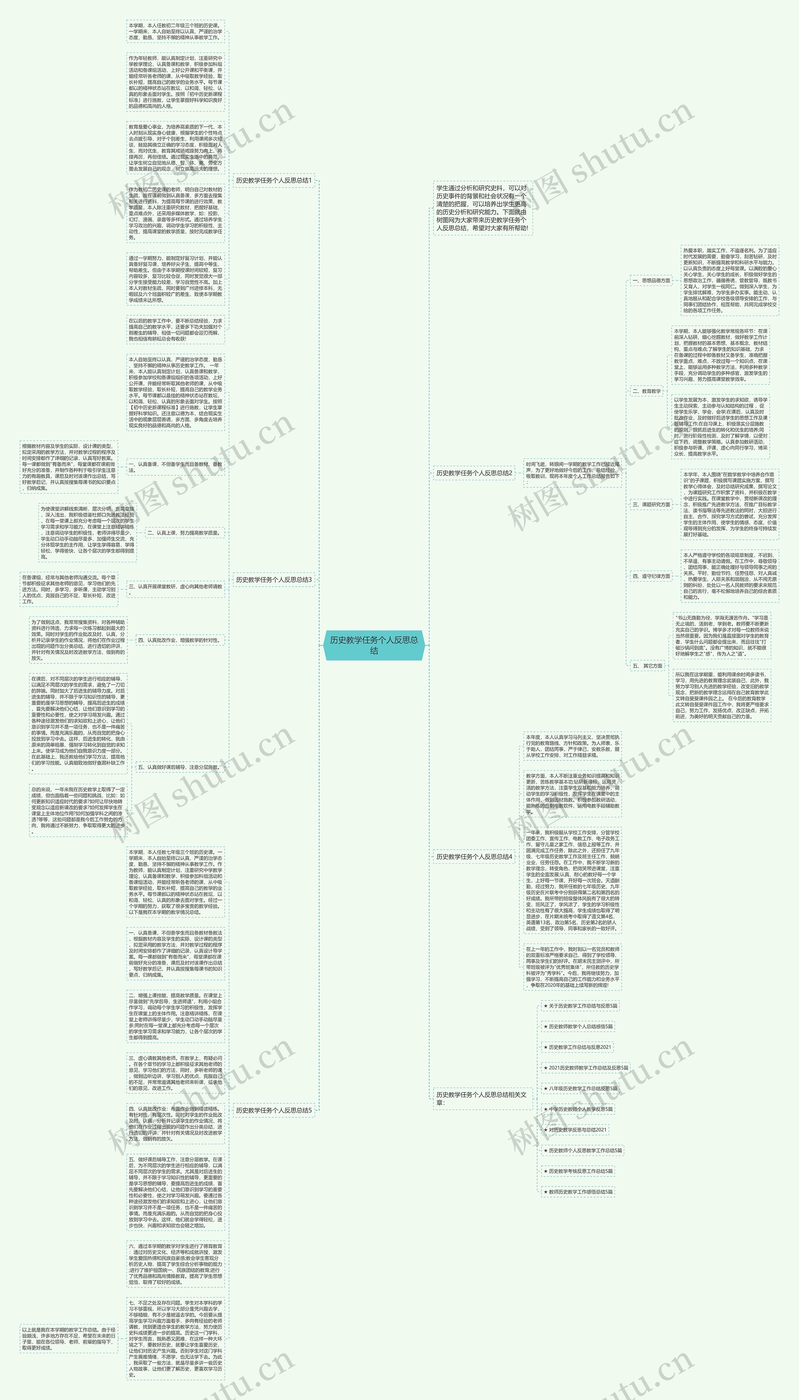 历史教学任务个人反思总结思维导图