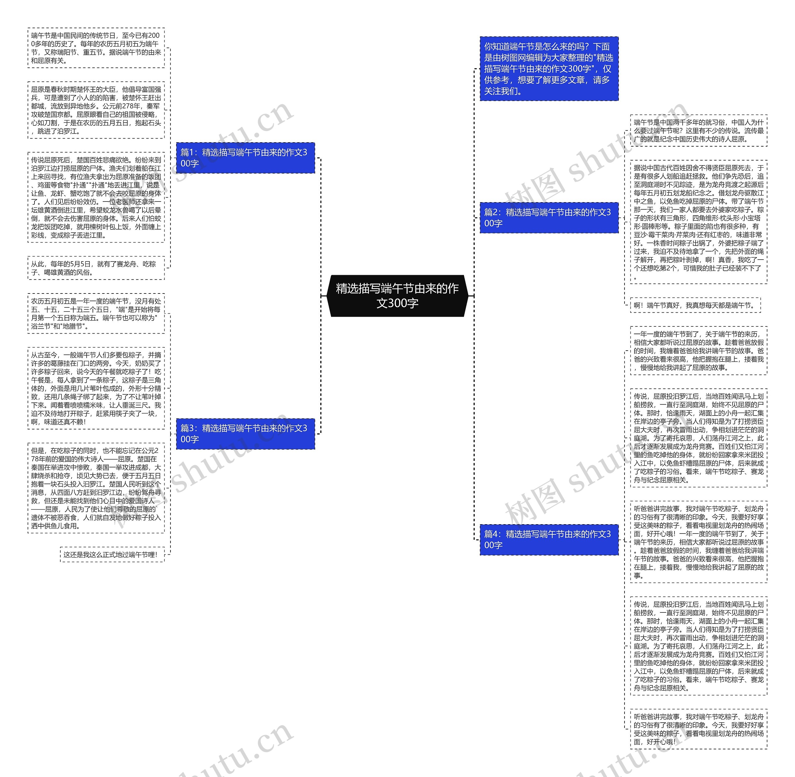 精选描写端午节由来的作文300字思维导图