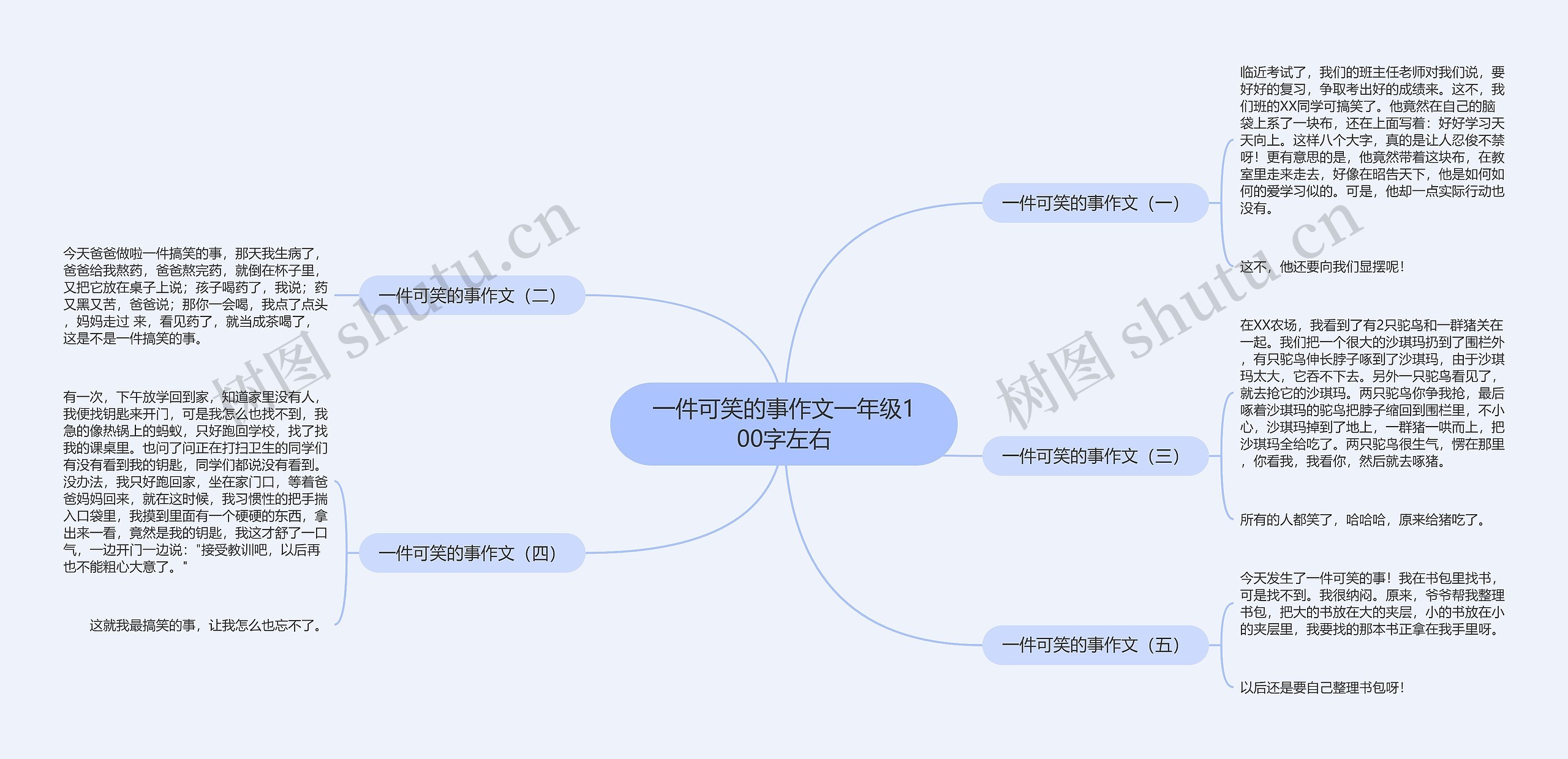 一件可笑的事作文一年级100字左右思维导图