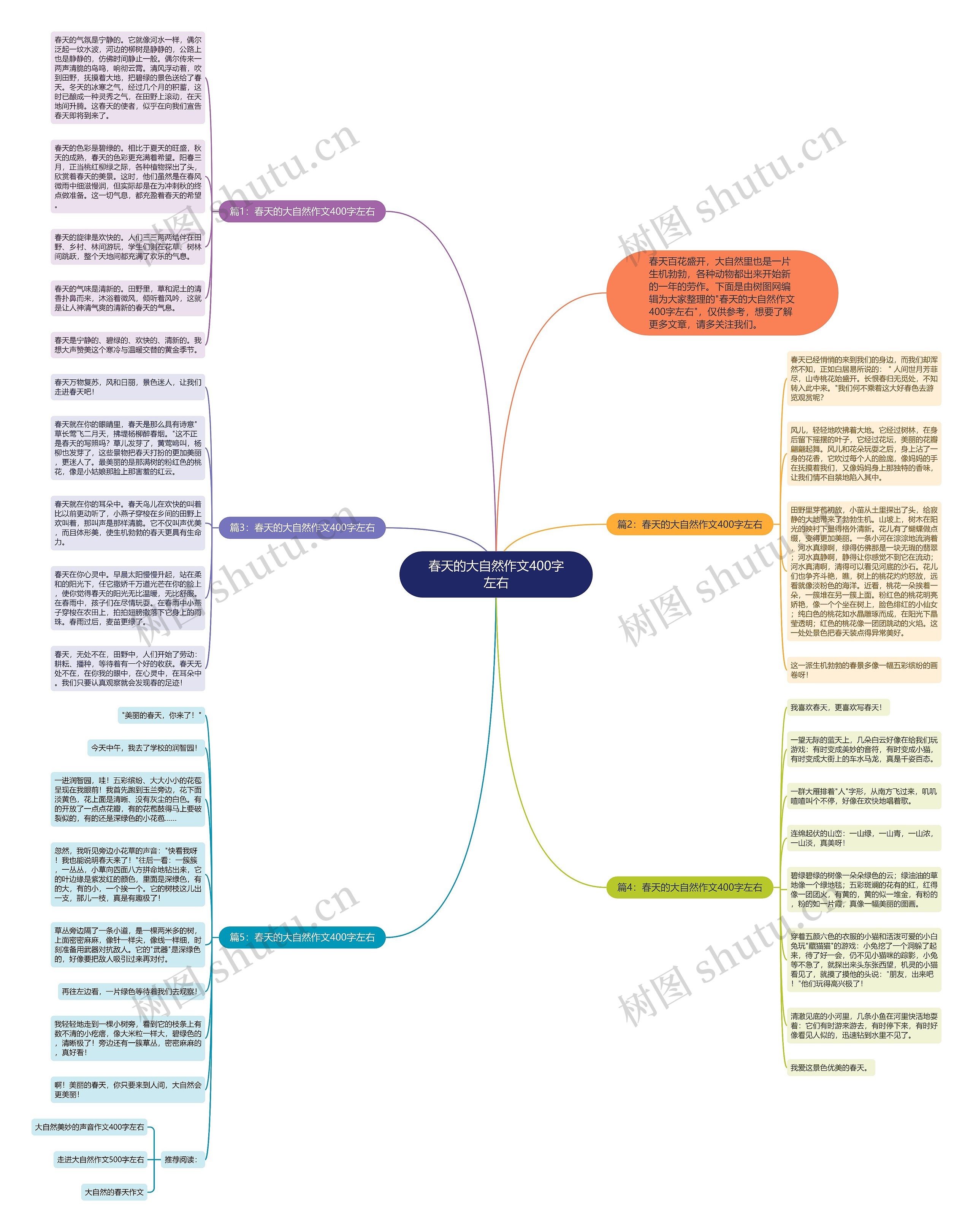 春天的大自然作文400字左右思维导图