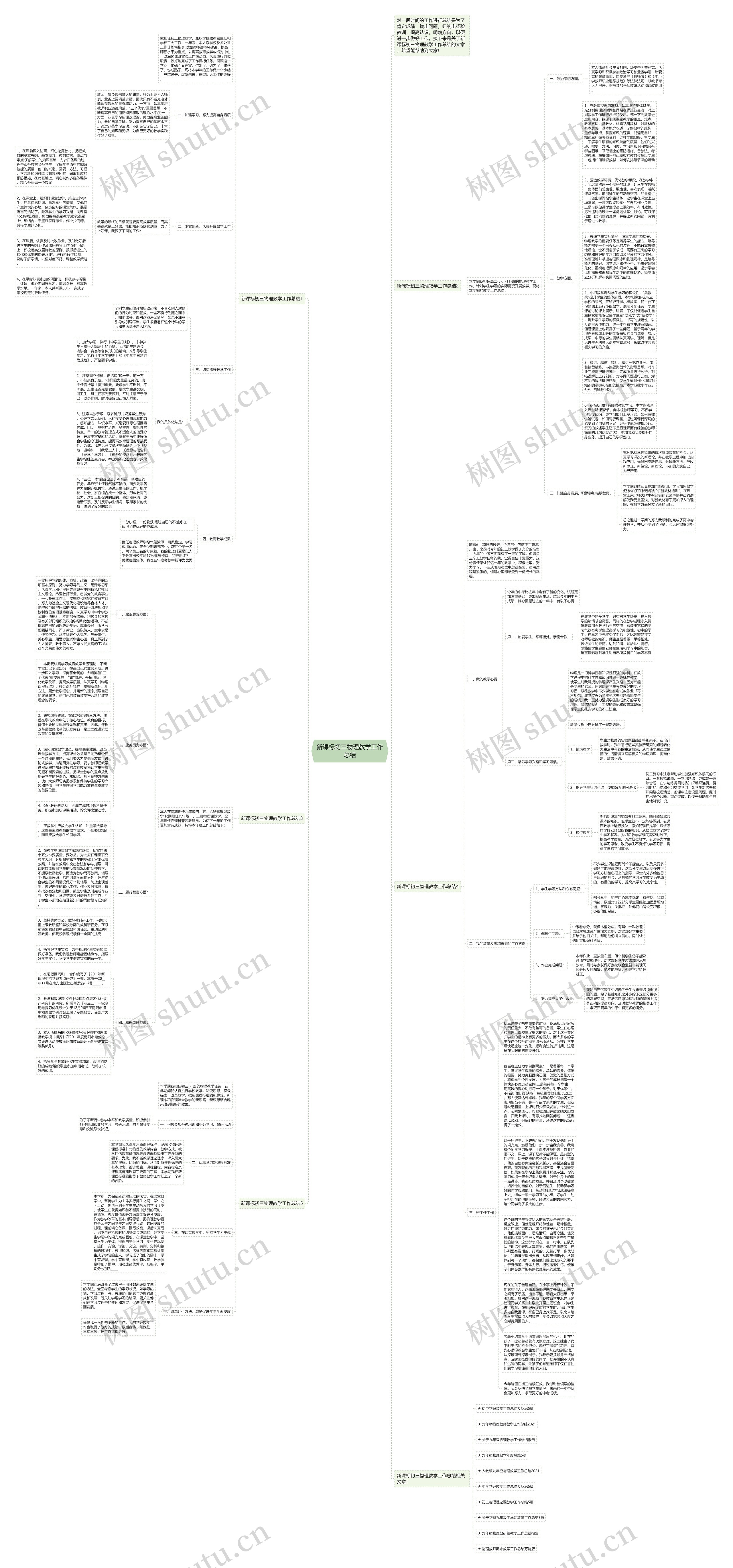 新课标初三物理教学工作总结思维导图