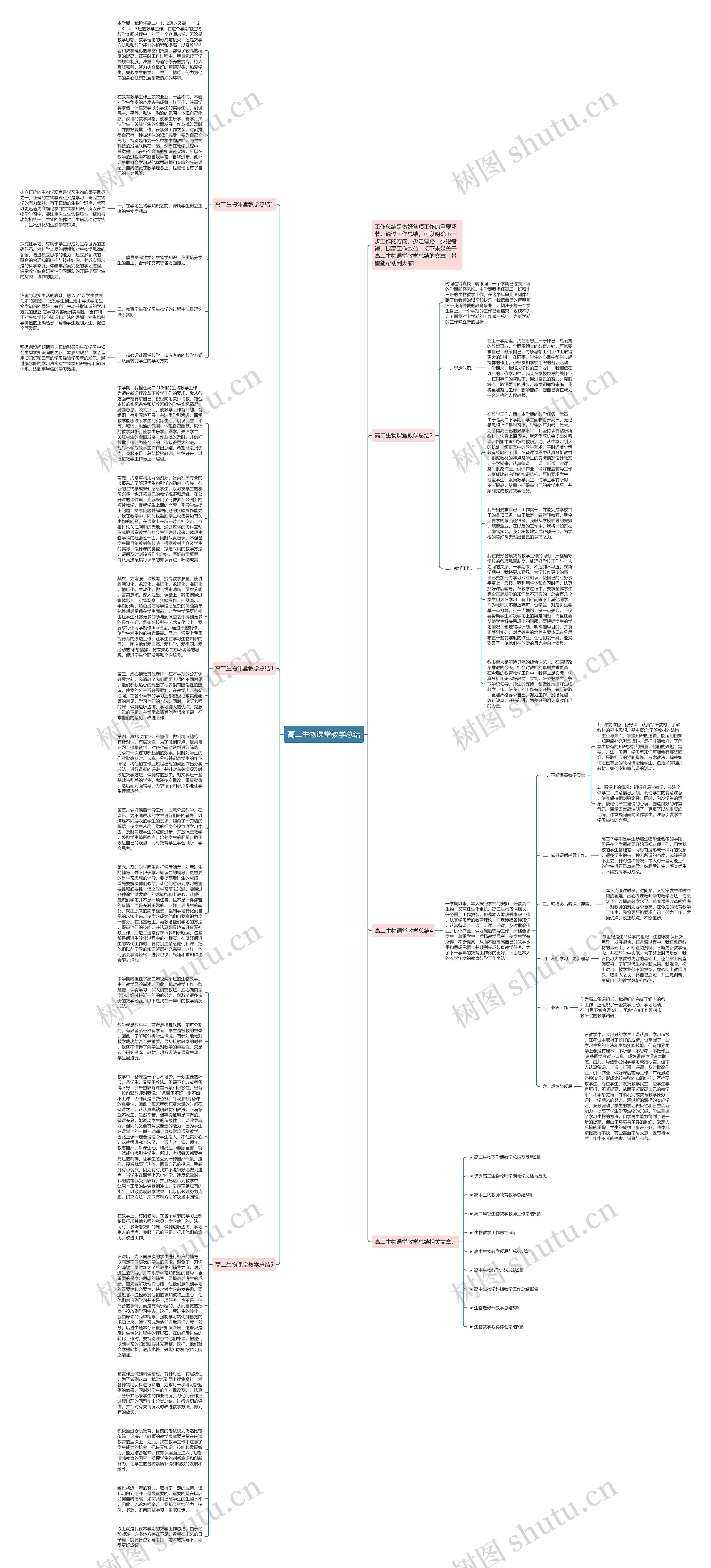 高二生物课堂教学总结思维导图