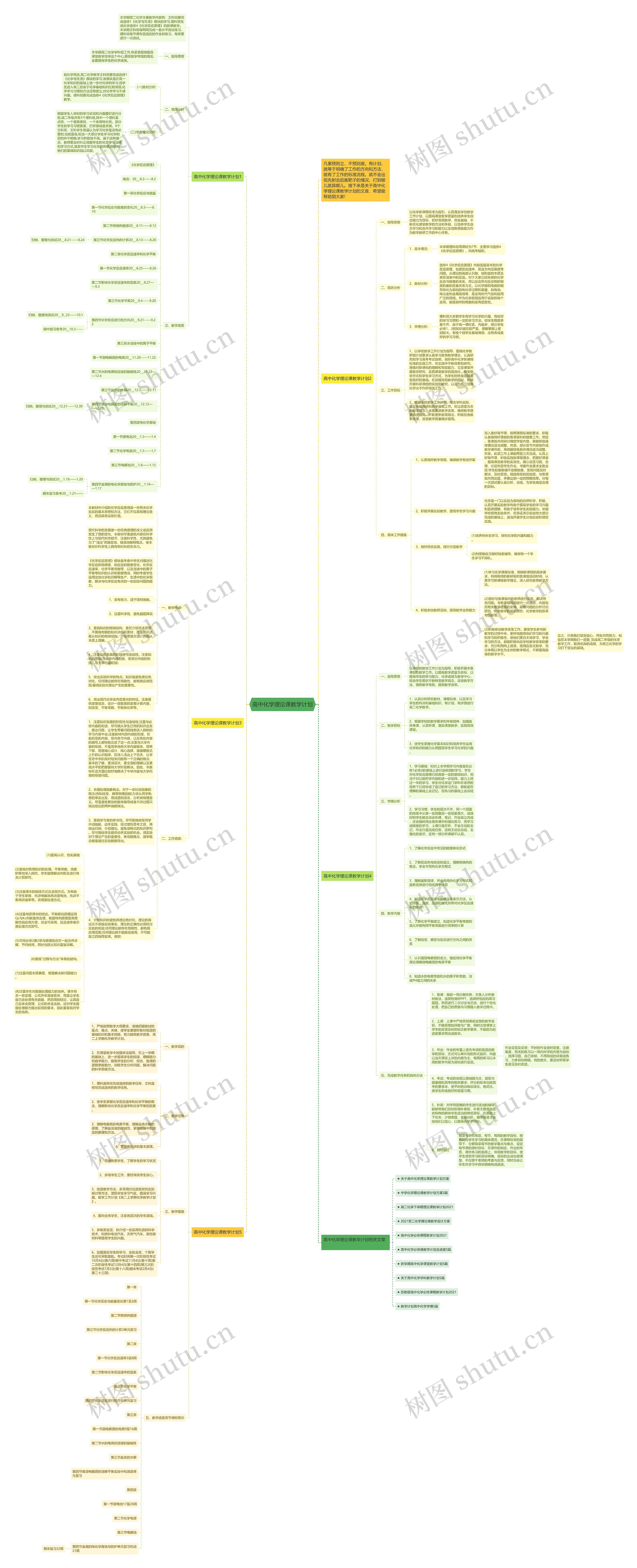 高中化学理论课教学计划思维导图