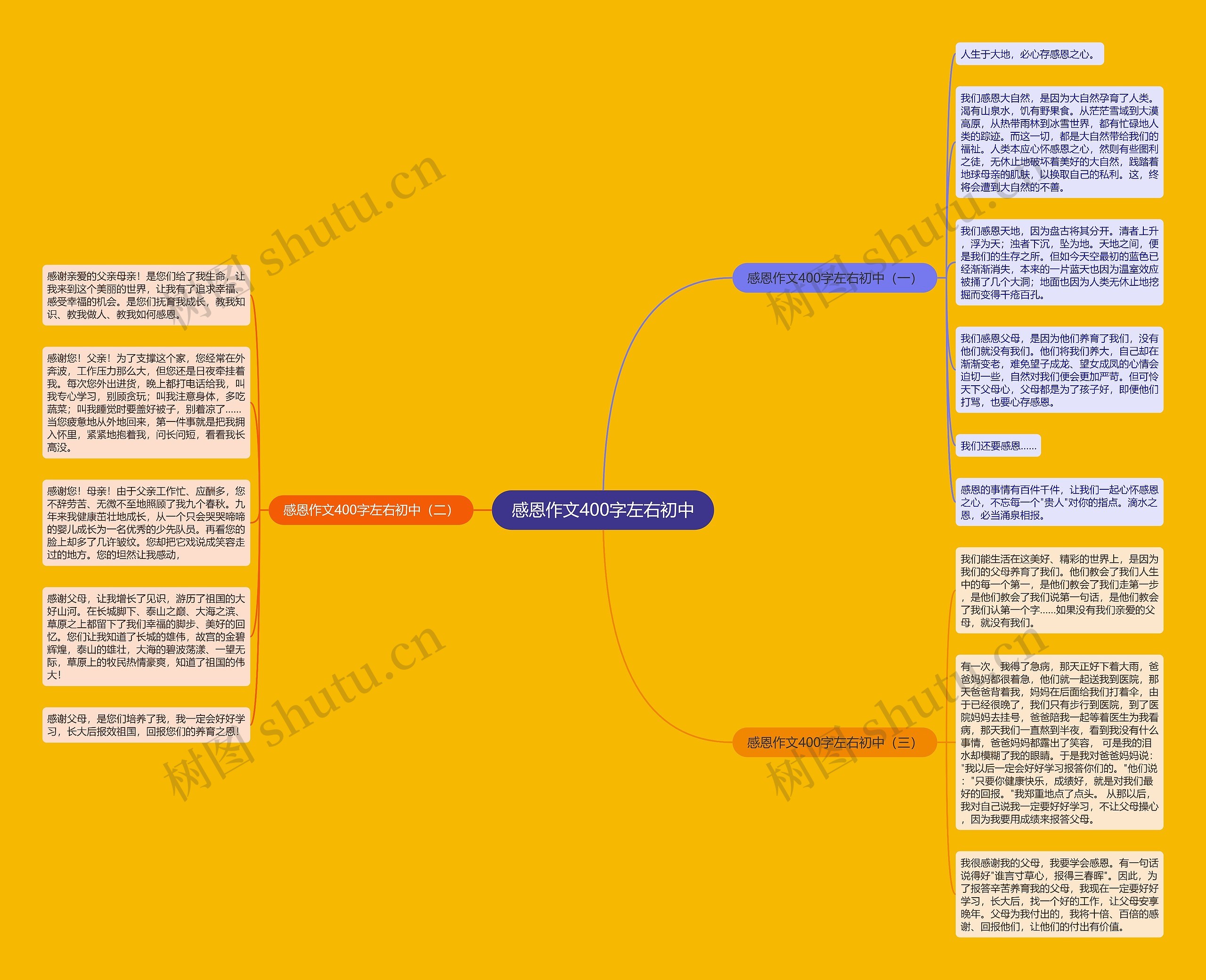 感恩作文400字左右初中思维导图高清图 感恩作文400字左右初中思维导图
