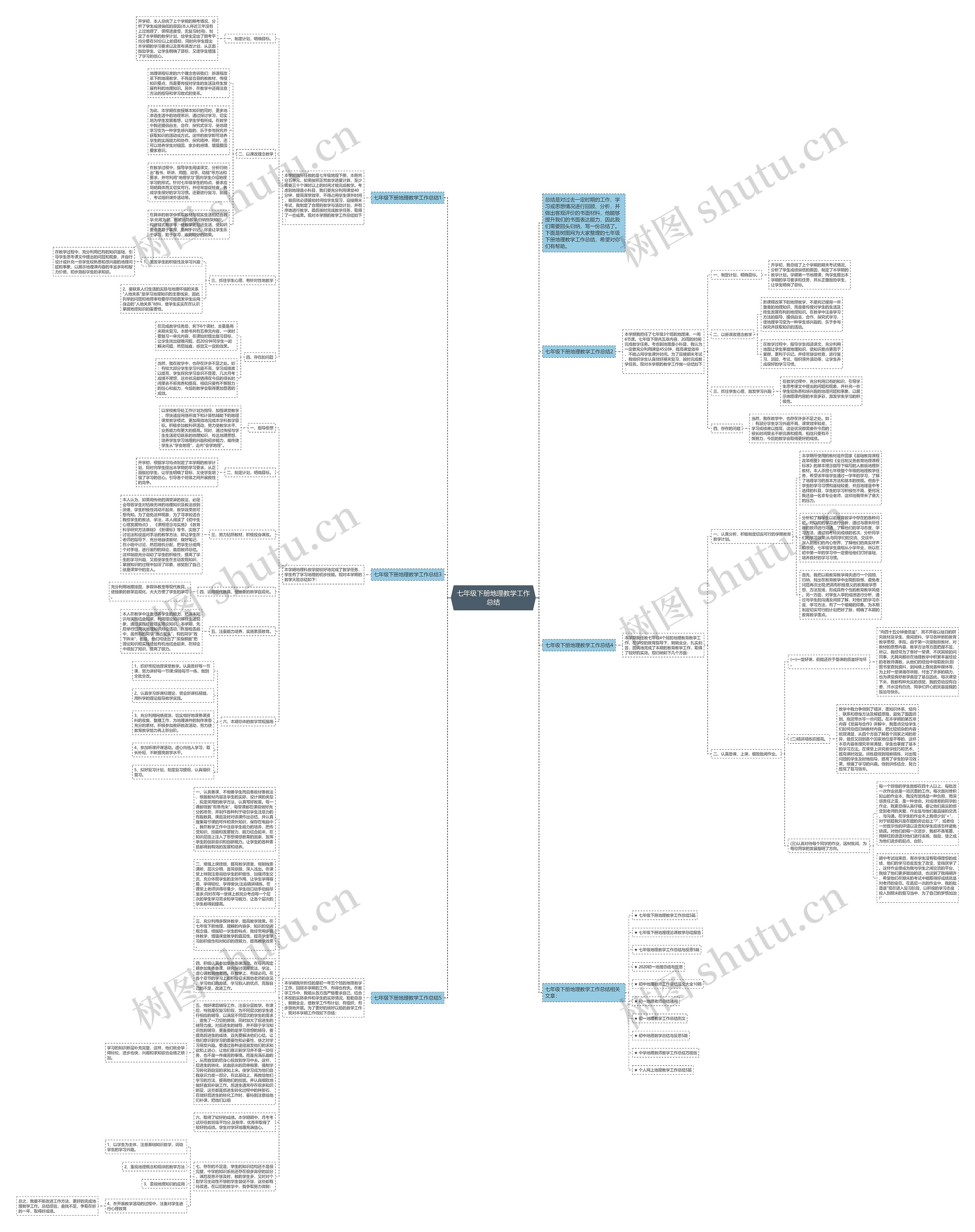 七年级下册地理教学工作总结思维导图