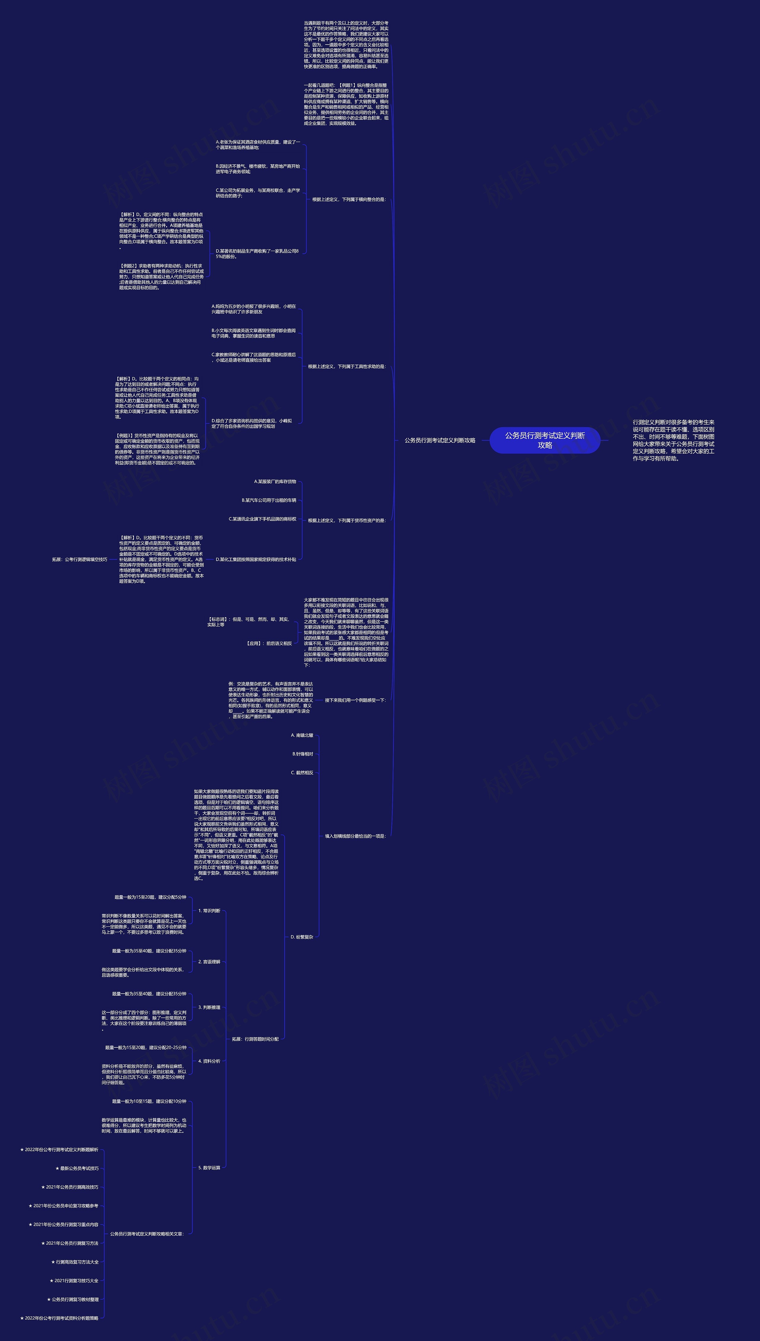 公务员行测考试定义判断攻略思维导图