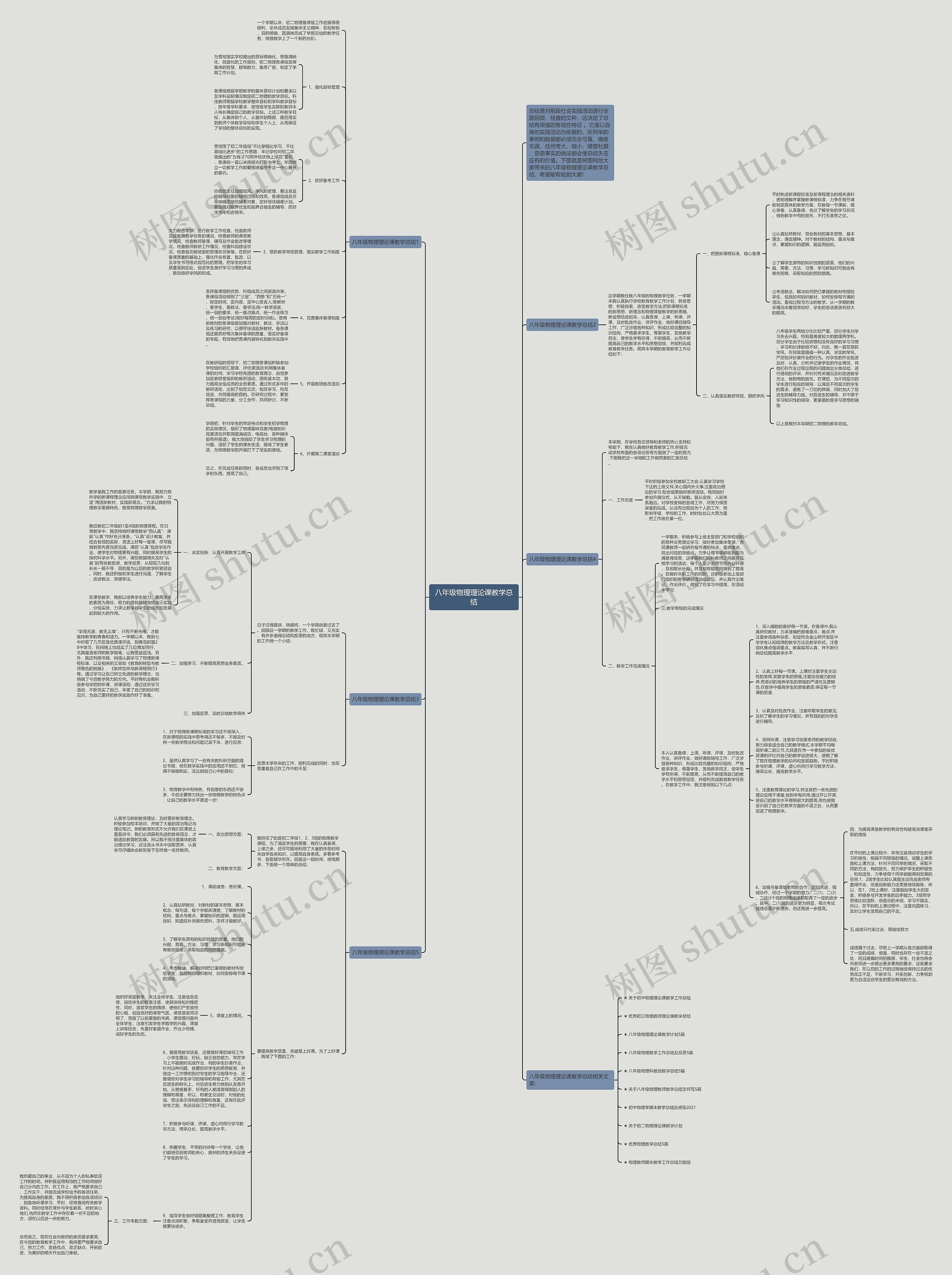 八年级物理理论课教学总结思维导图