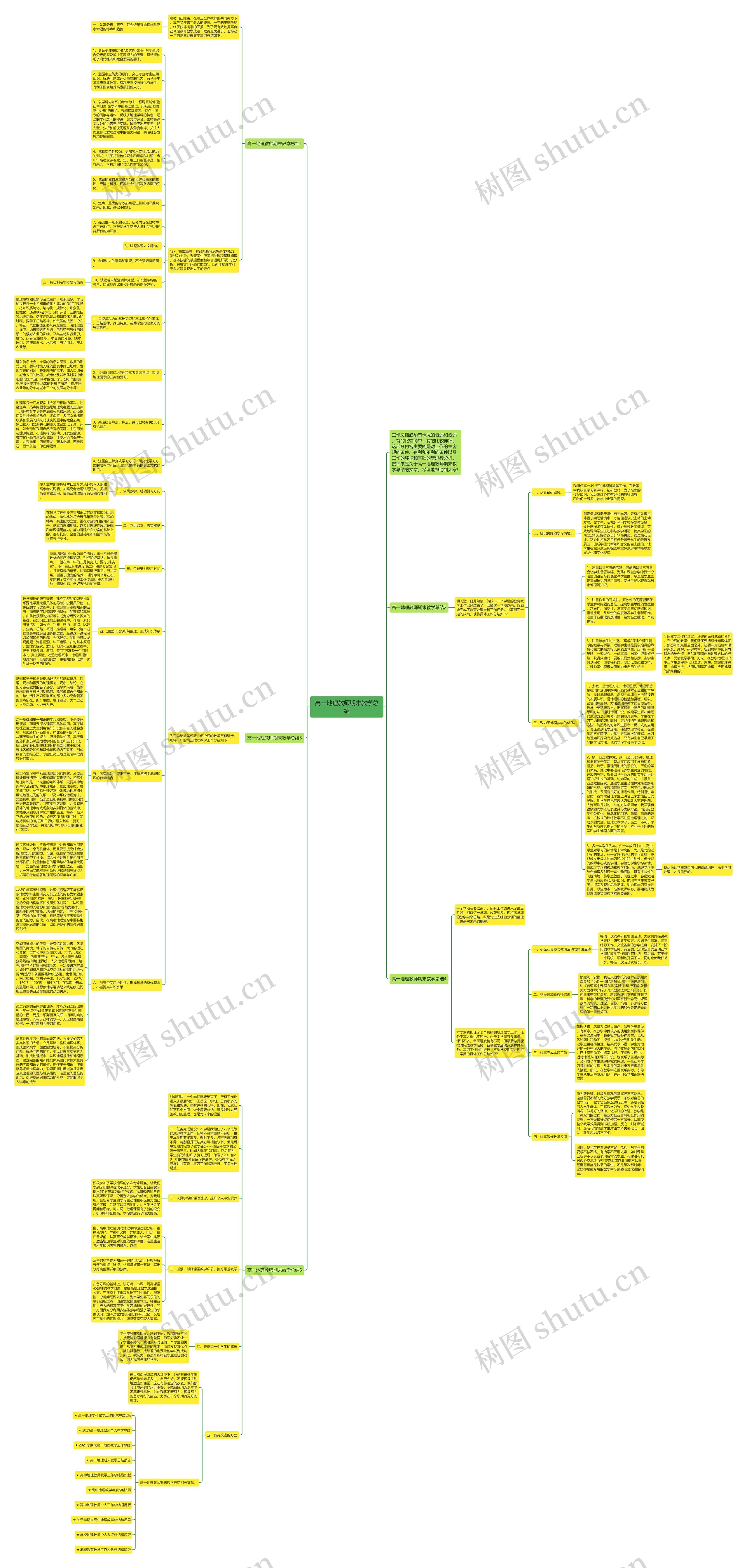 高一地理教师期末教学总结思维导图