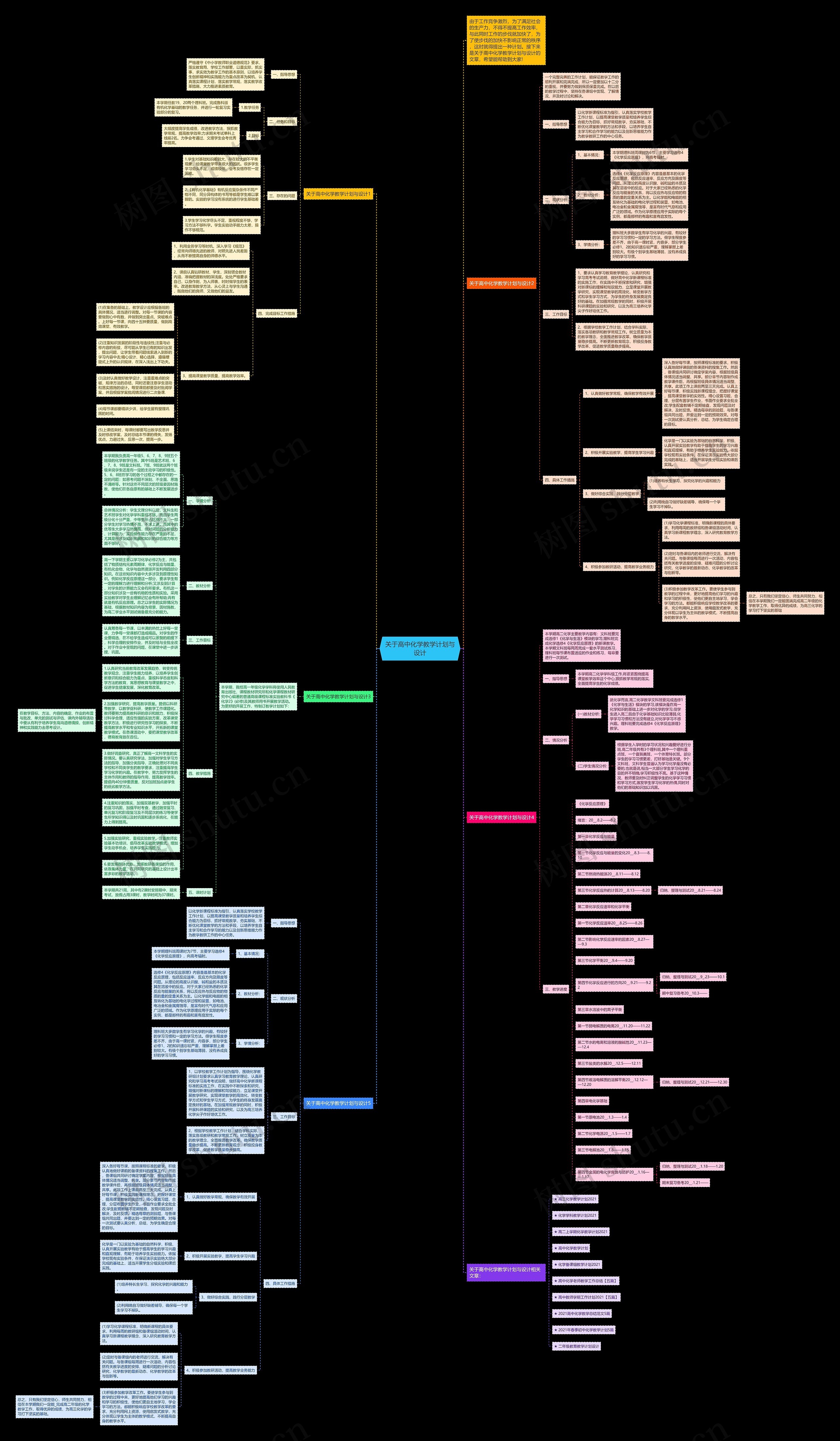 关于高中化学教学计划与设计思维导图高清图 关于高中化学教学计划与设计思维导图