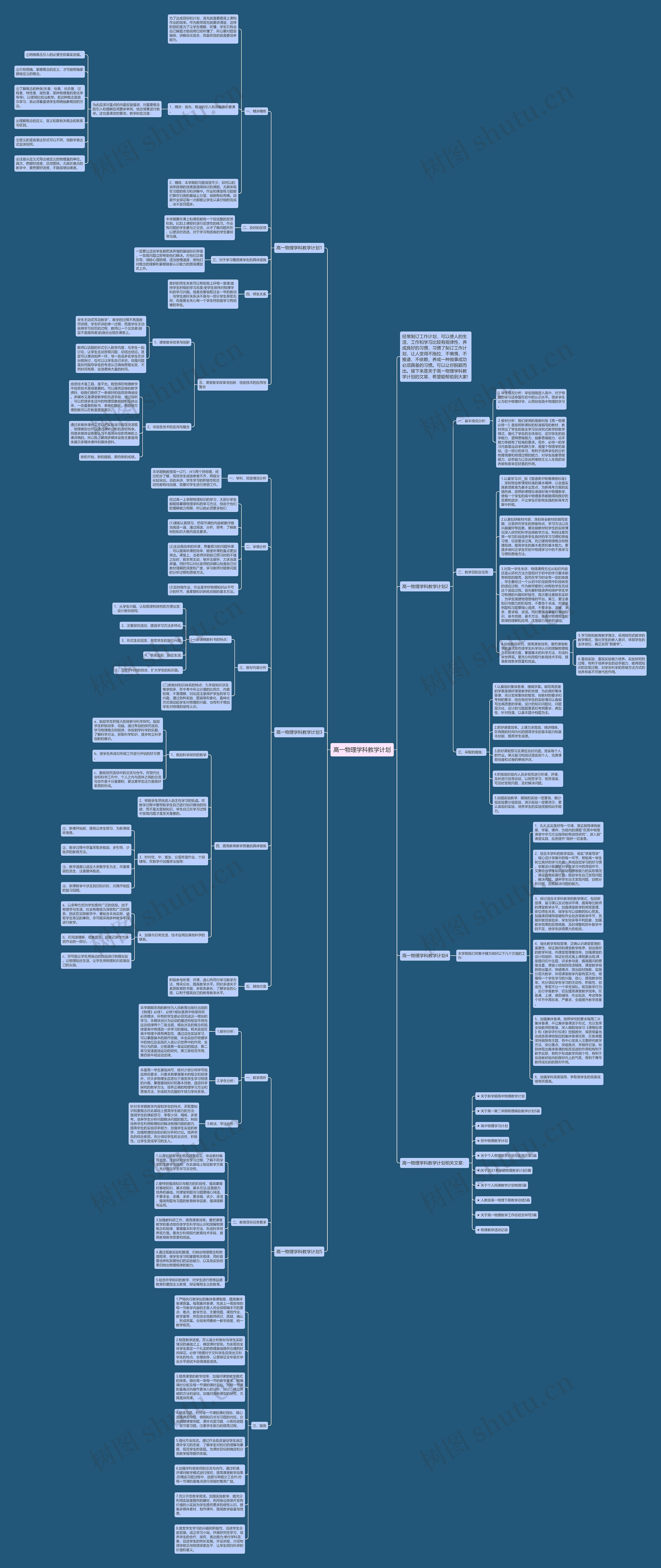 高一物理学科教学计划思维导图