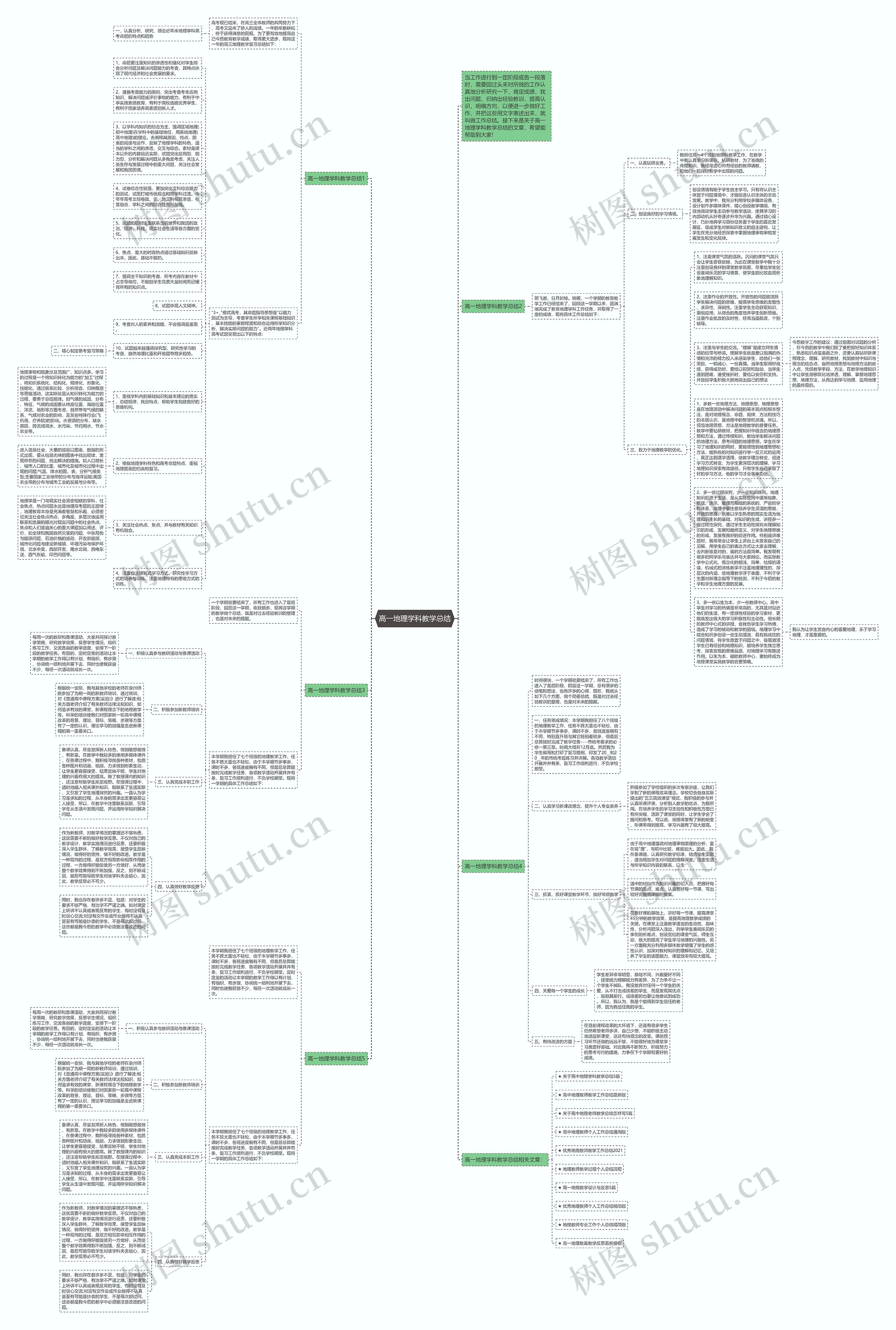 高一地理学科教学总结思维导图高清图 高一地理学科教学总结思维导图