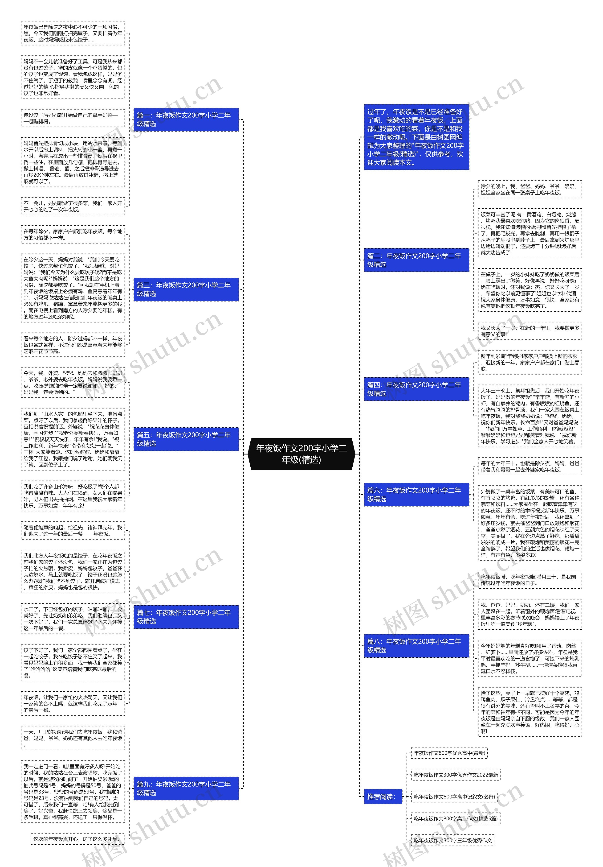 年夜饭作文200字小学二年级(精选)思维导图