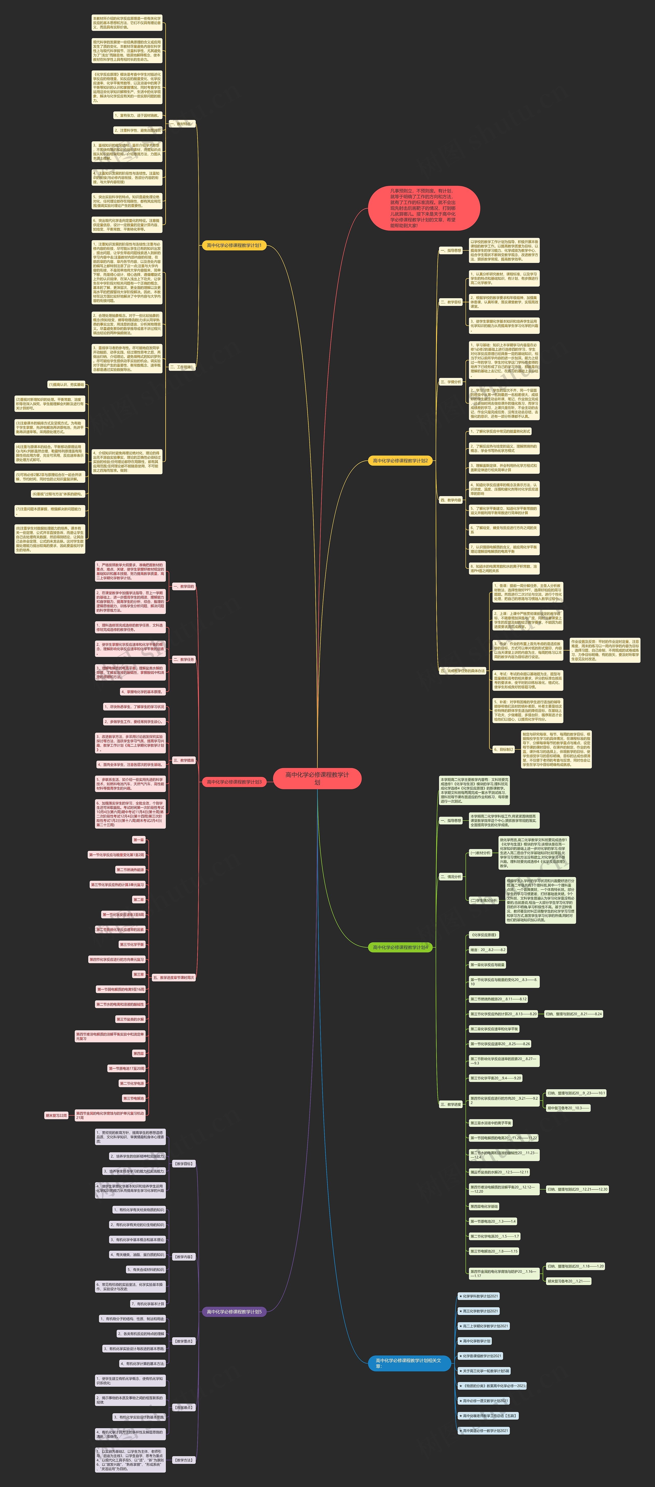 高中化学必修课程教学计划思维导图