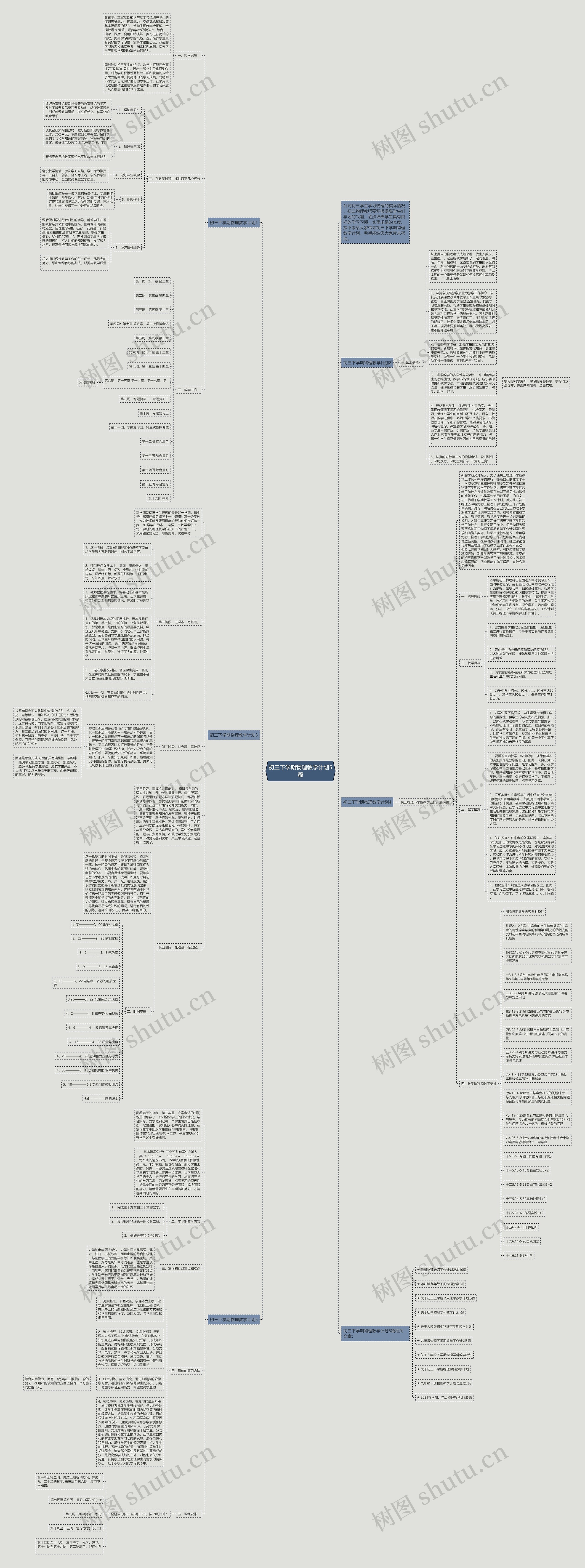 初三下学期物理教学计划5篇思维导图