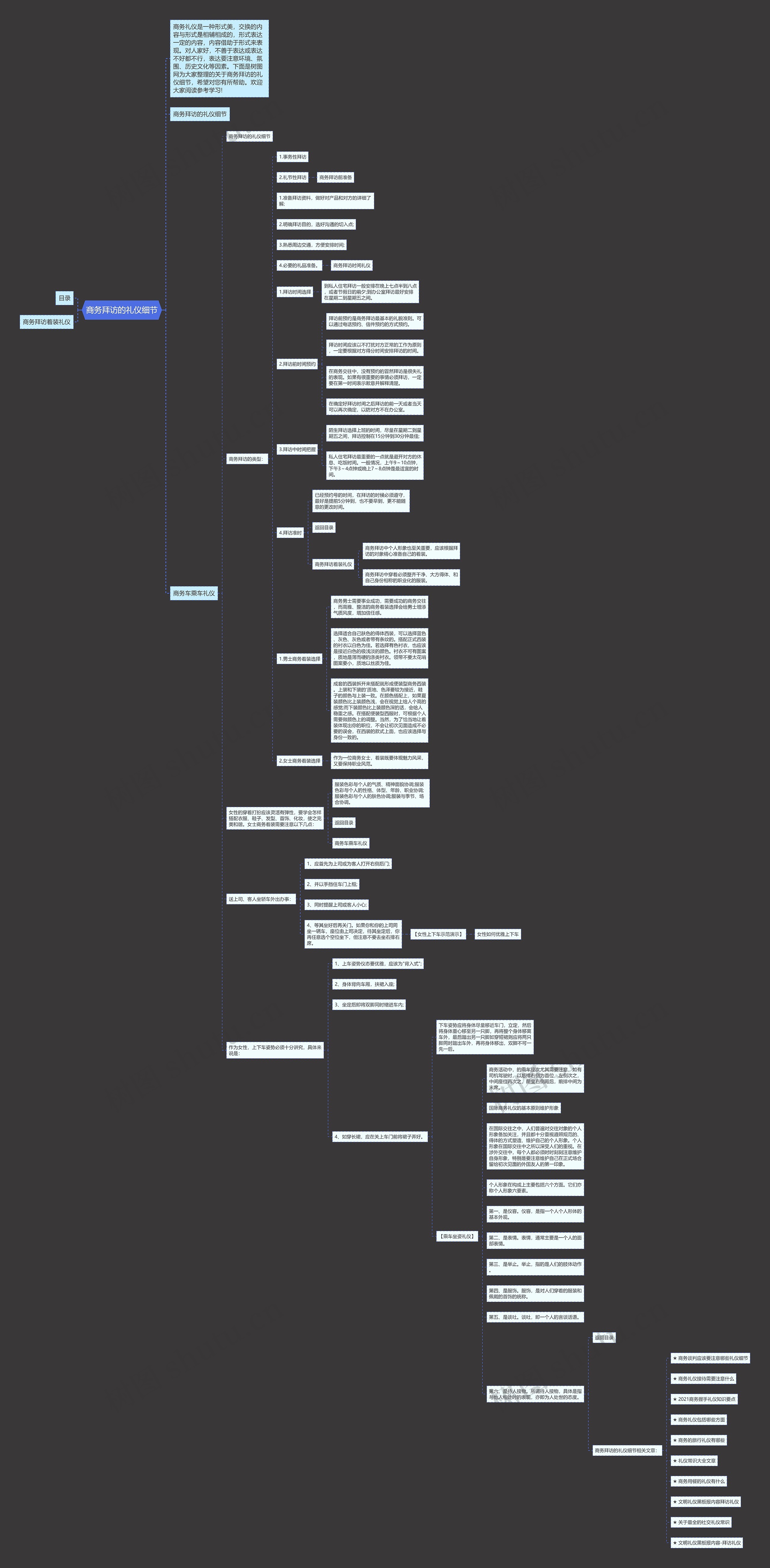 商务拜访的礼仪细节思维导图