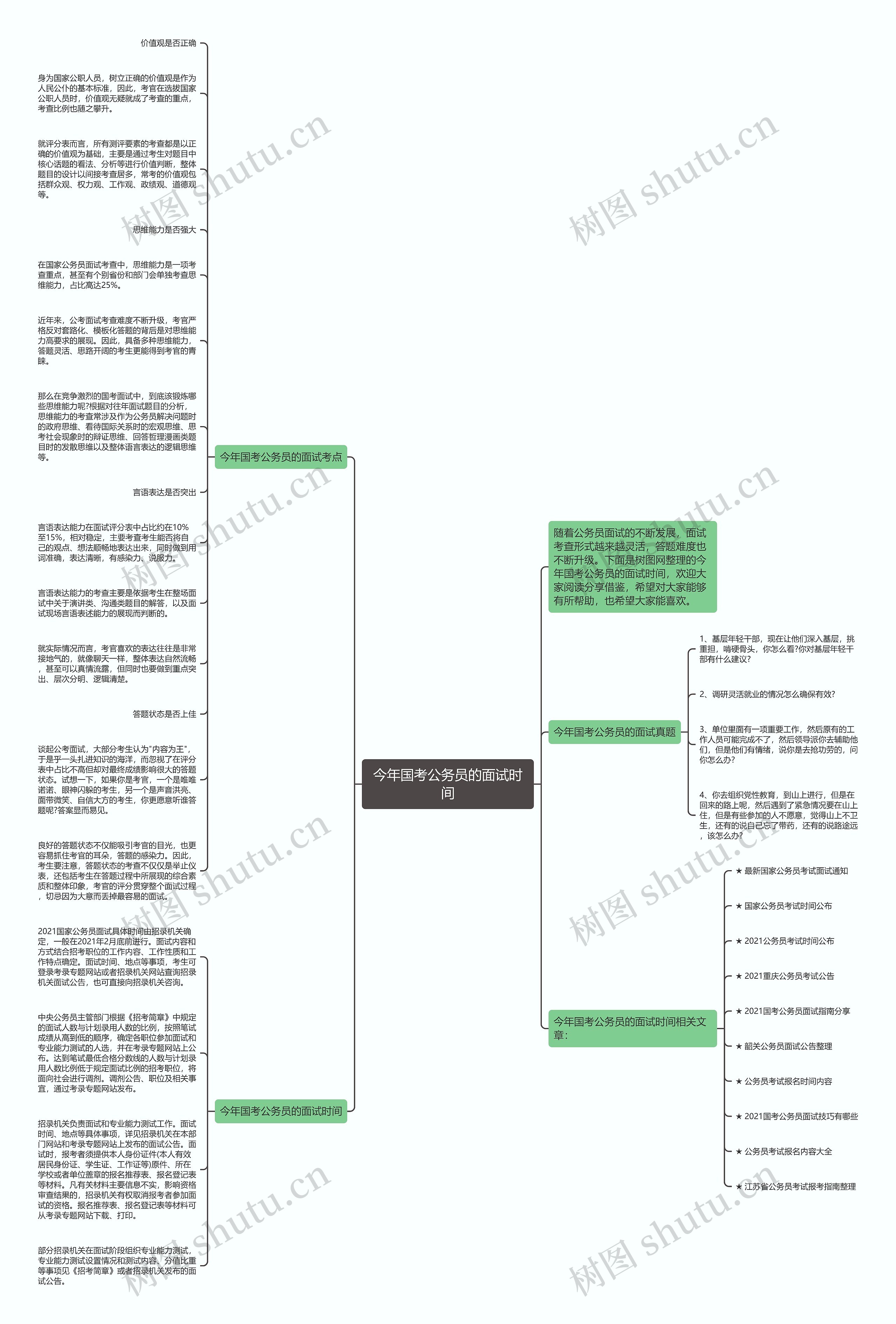 今年国考公务员的面试时间思维导图
