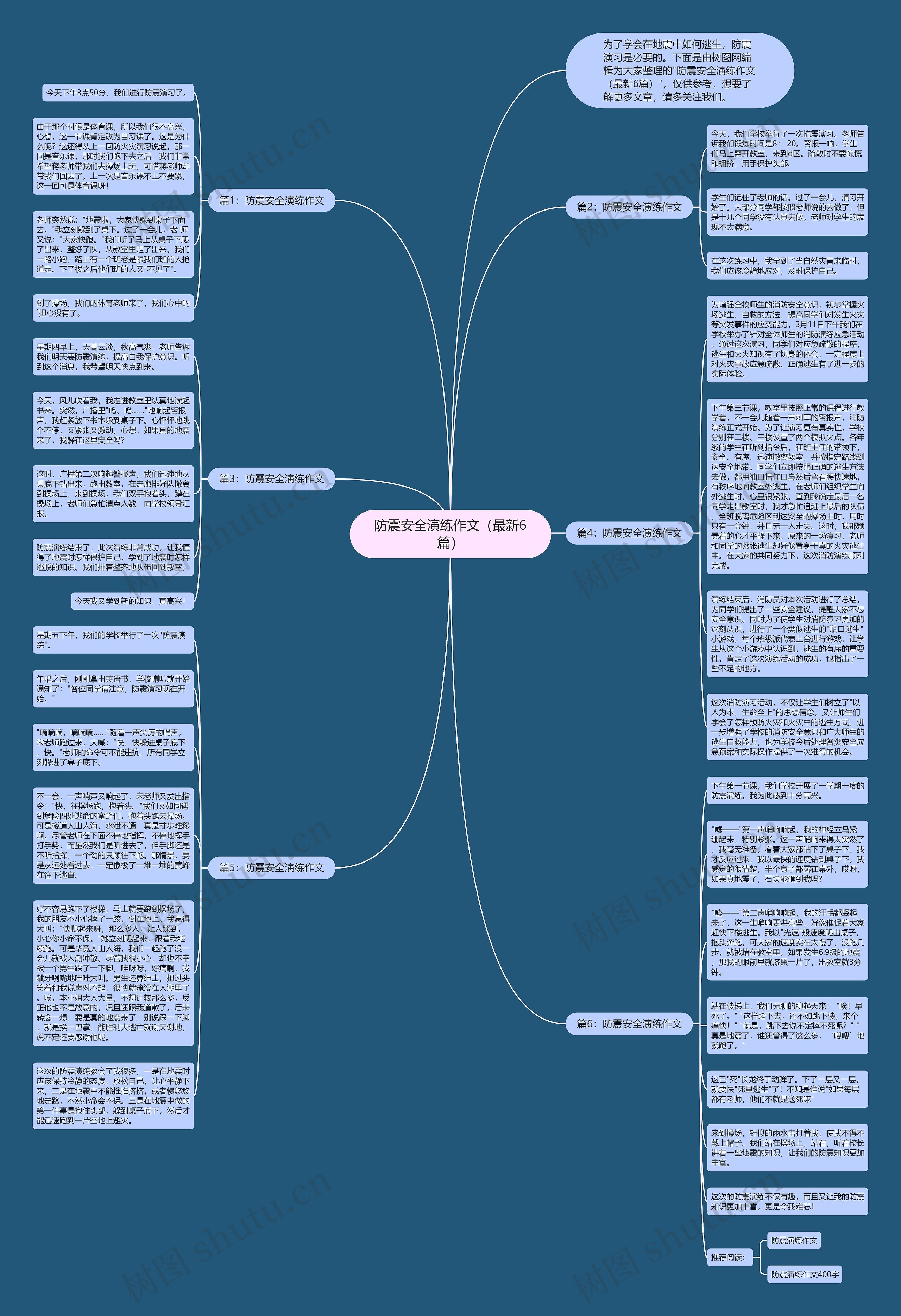 防震安全演练作文（最新6篇）思维导图