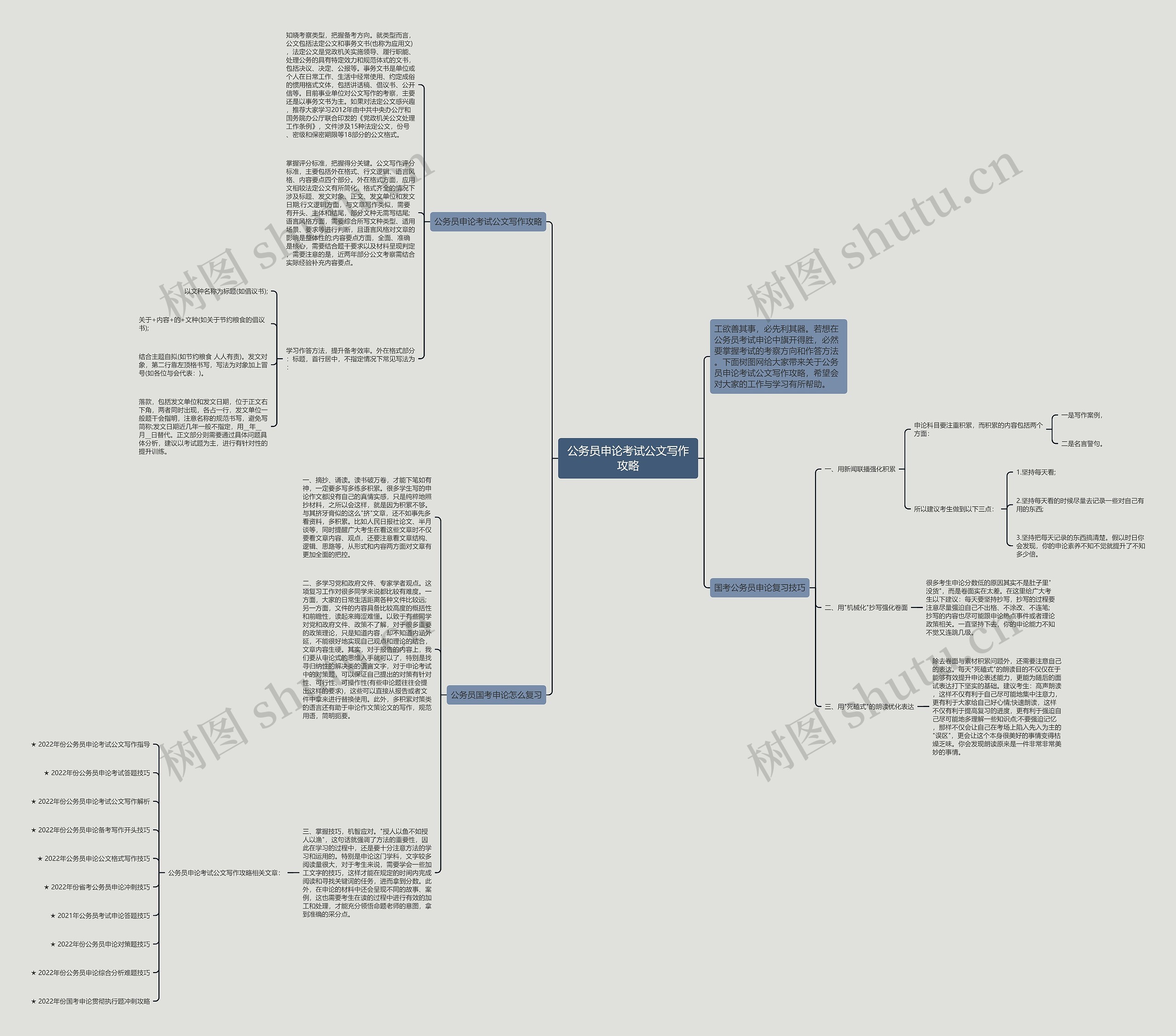 公务员申论考试公文写作攻略思维导图