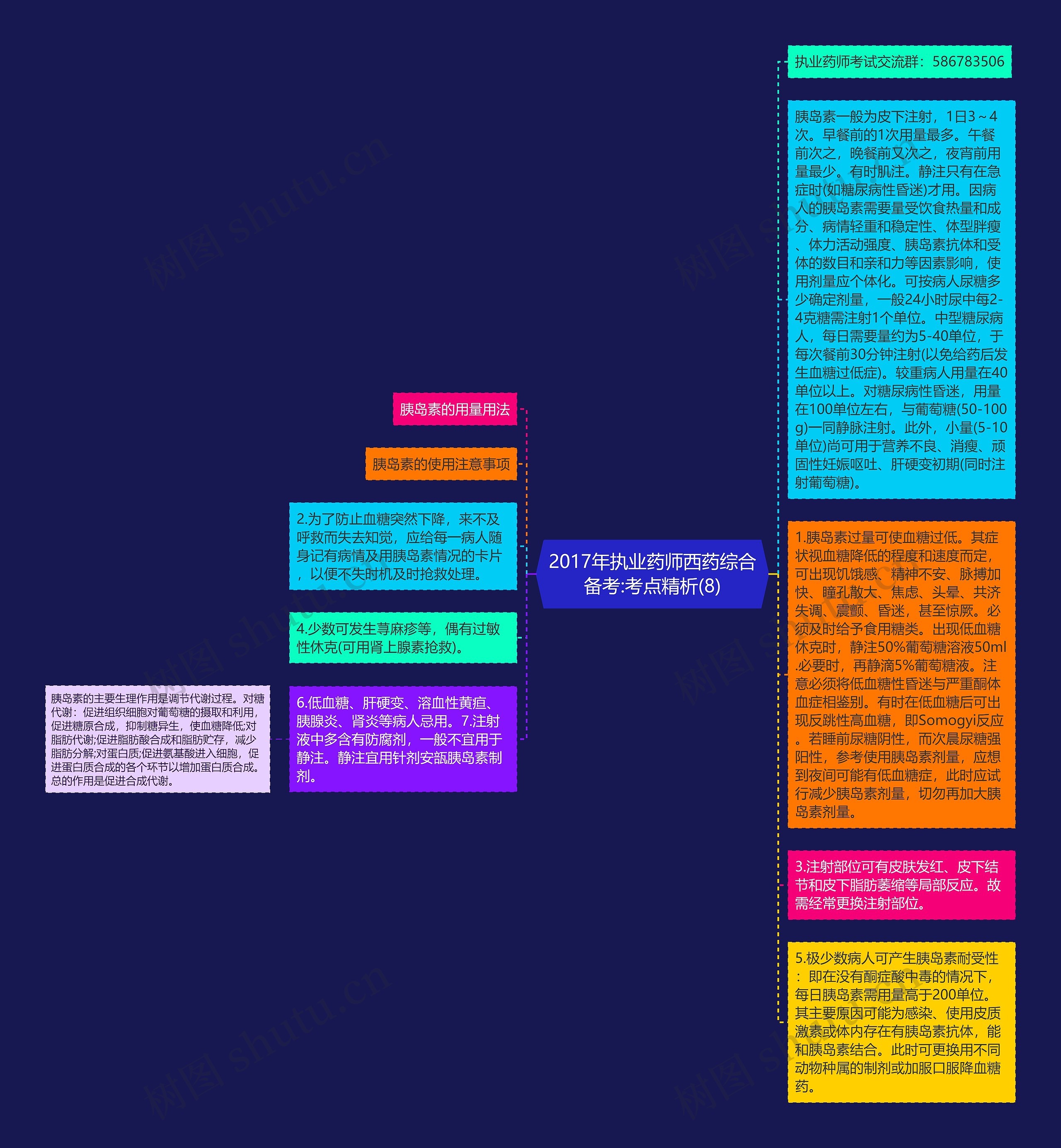 2017年执业药师西药综合备考:考点精析(8)思维导图