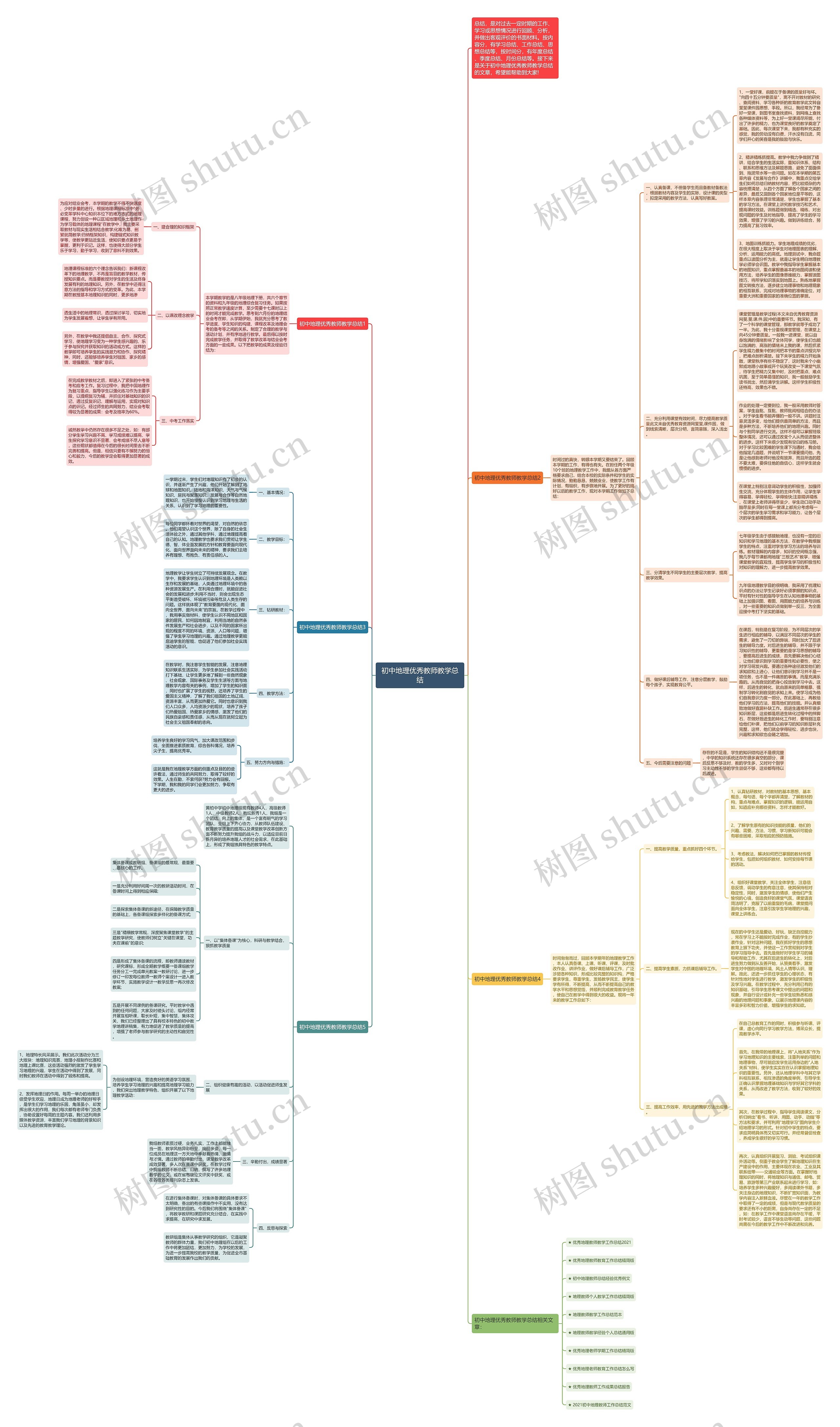 初中地理优秀教师教学总结思维导图