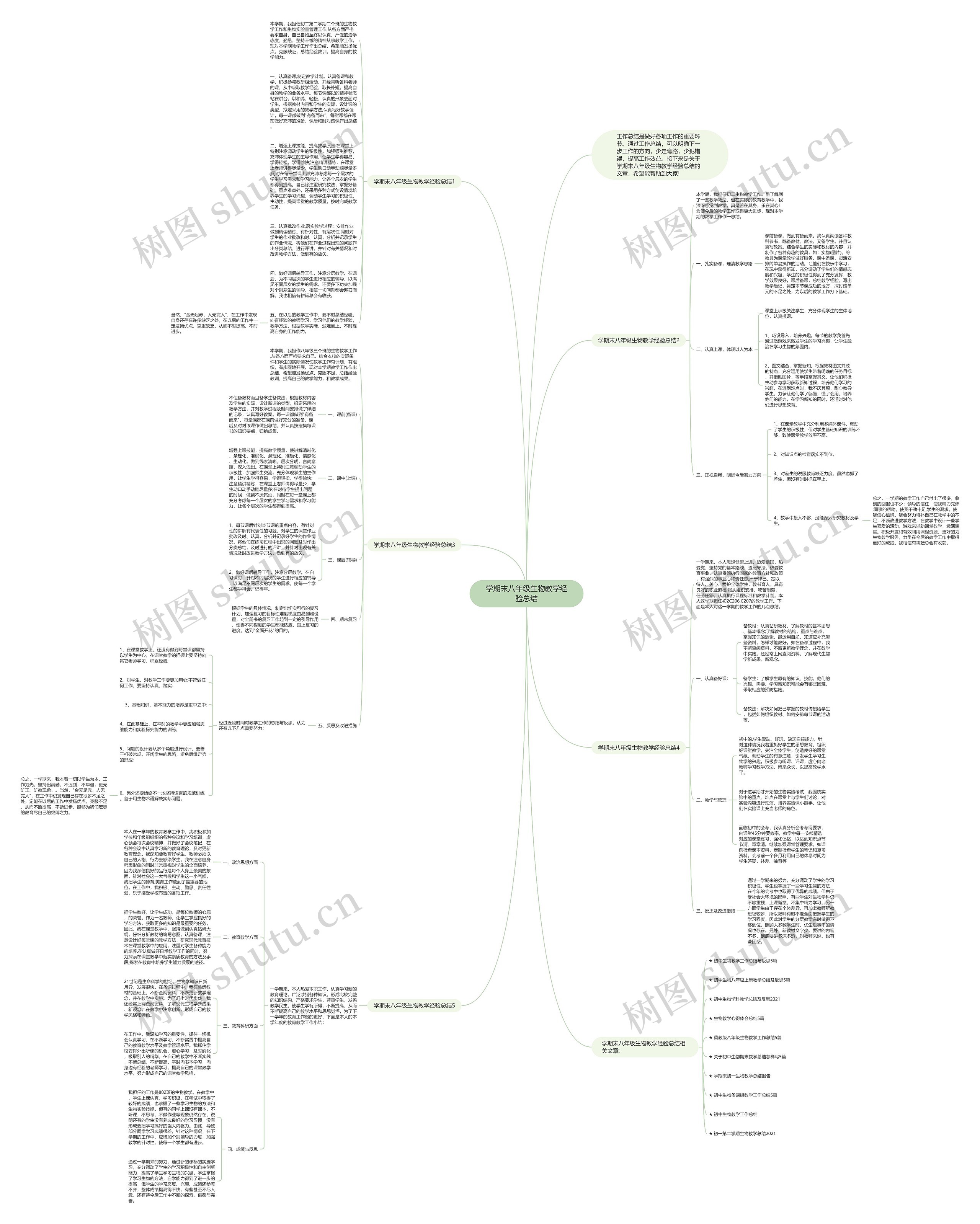 学期末八年级生物教学经验总结思维导图