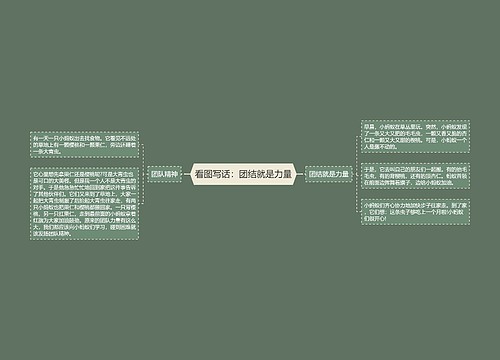 看图写话：团结就是力量