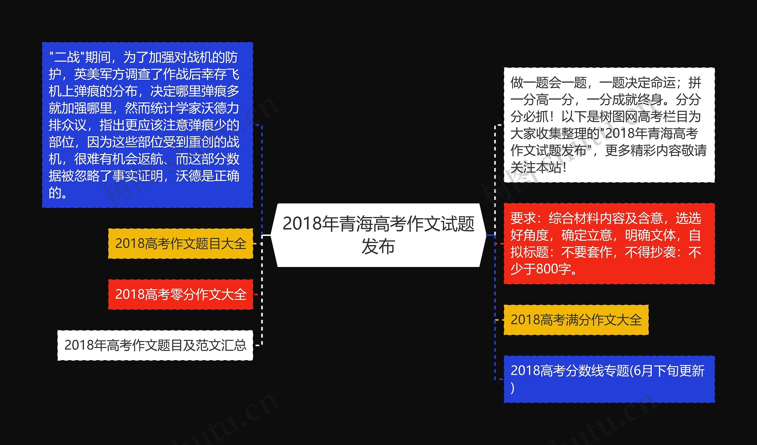 2018年青海高考作文试题发布思维导图