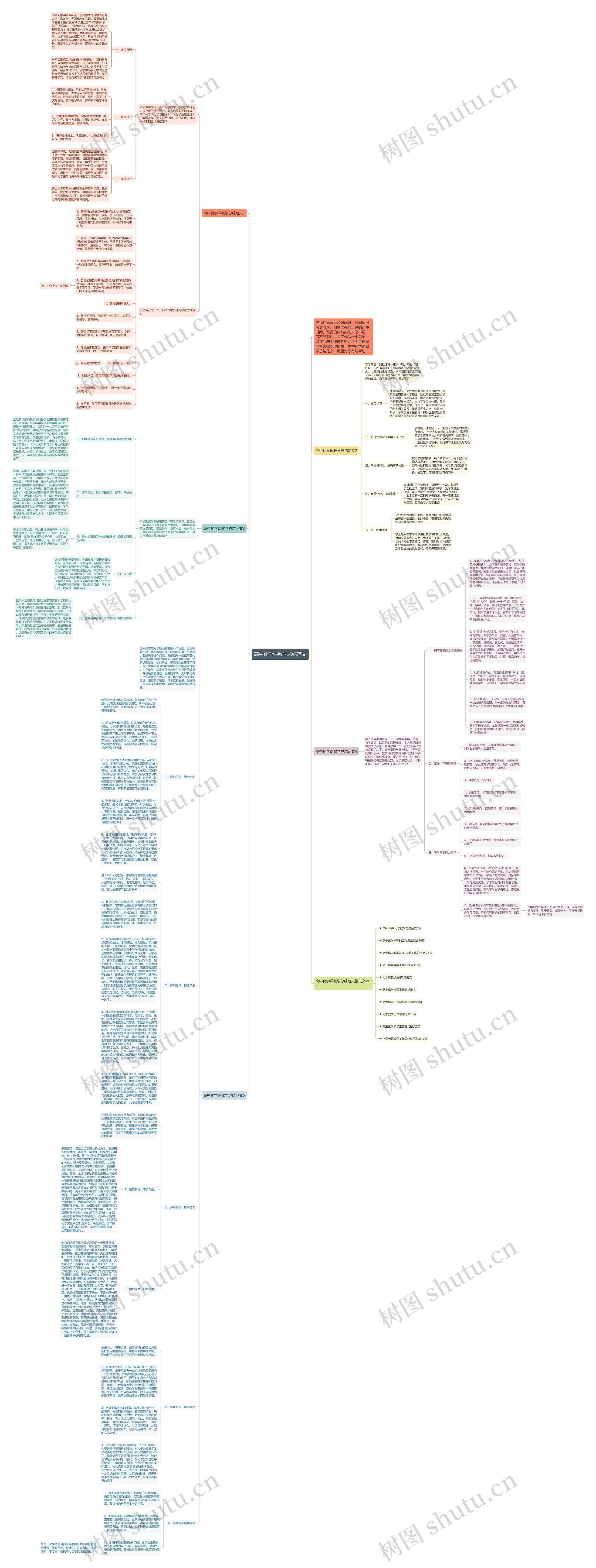 高中化学课教学总结范文思维导图