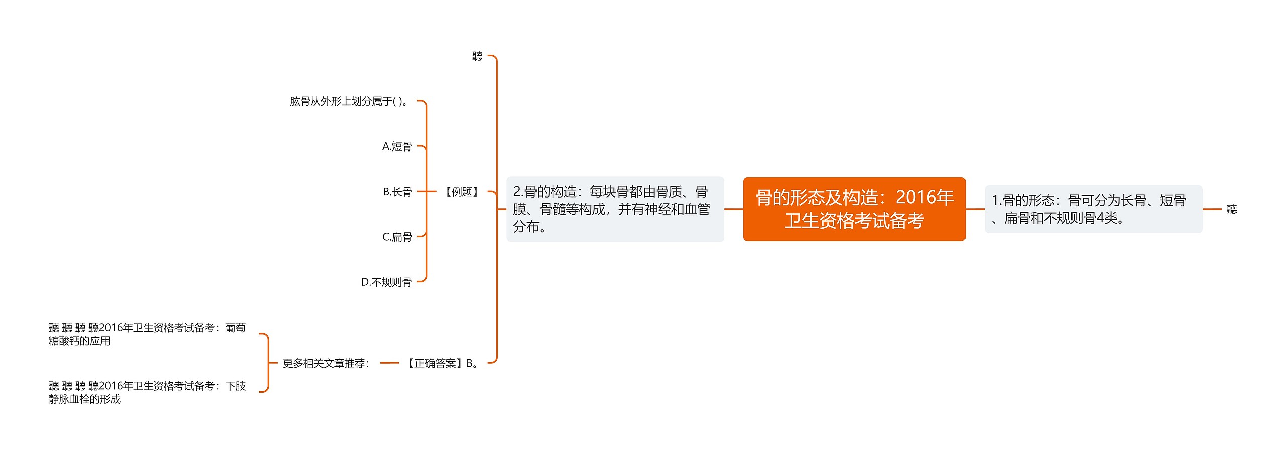 骨的形态及构造：2016年卫生资格考试备考