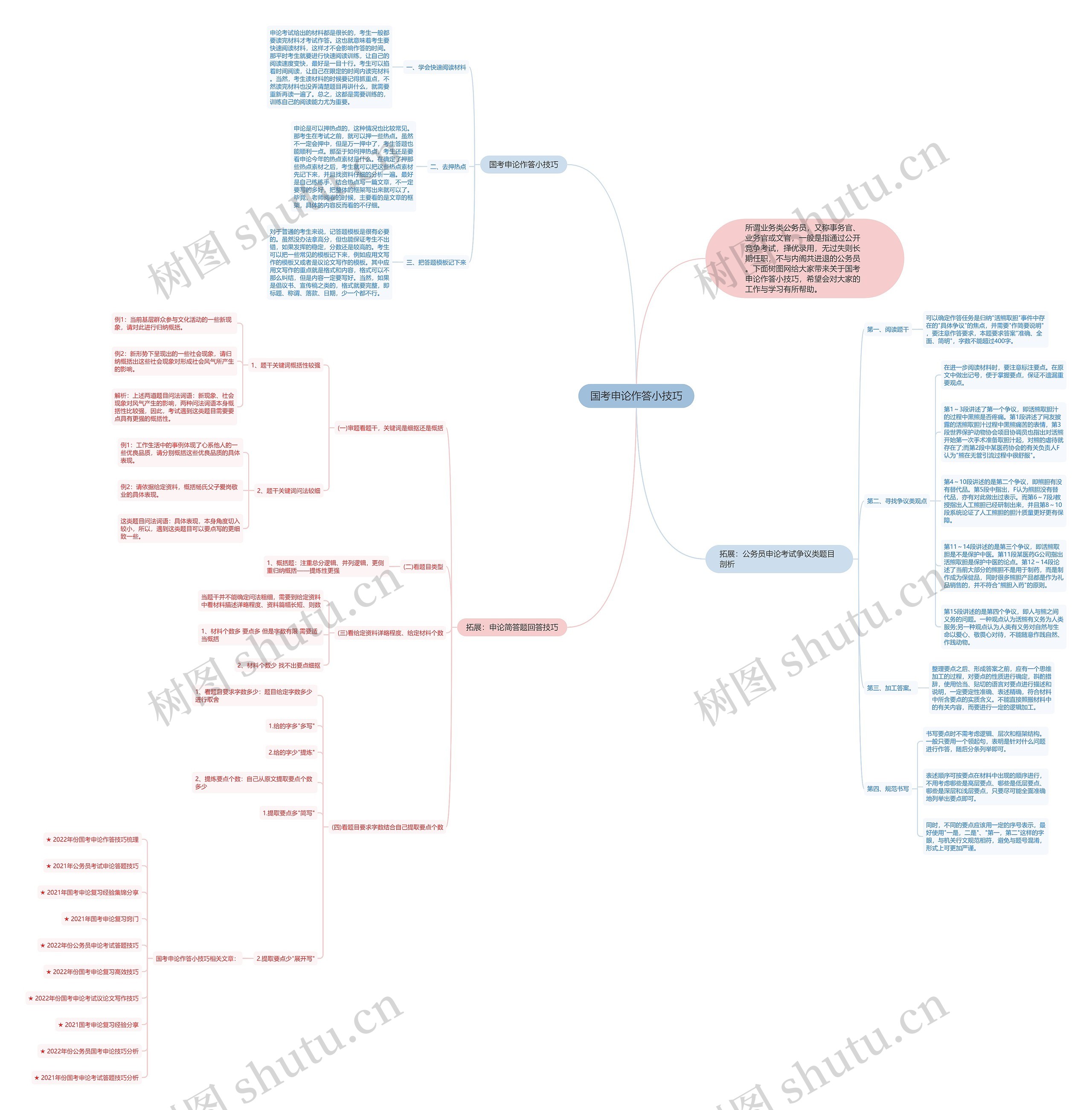 国考申论作答小技巧思维导图
