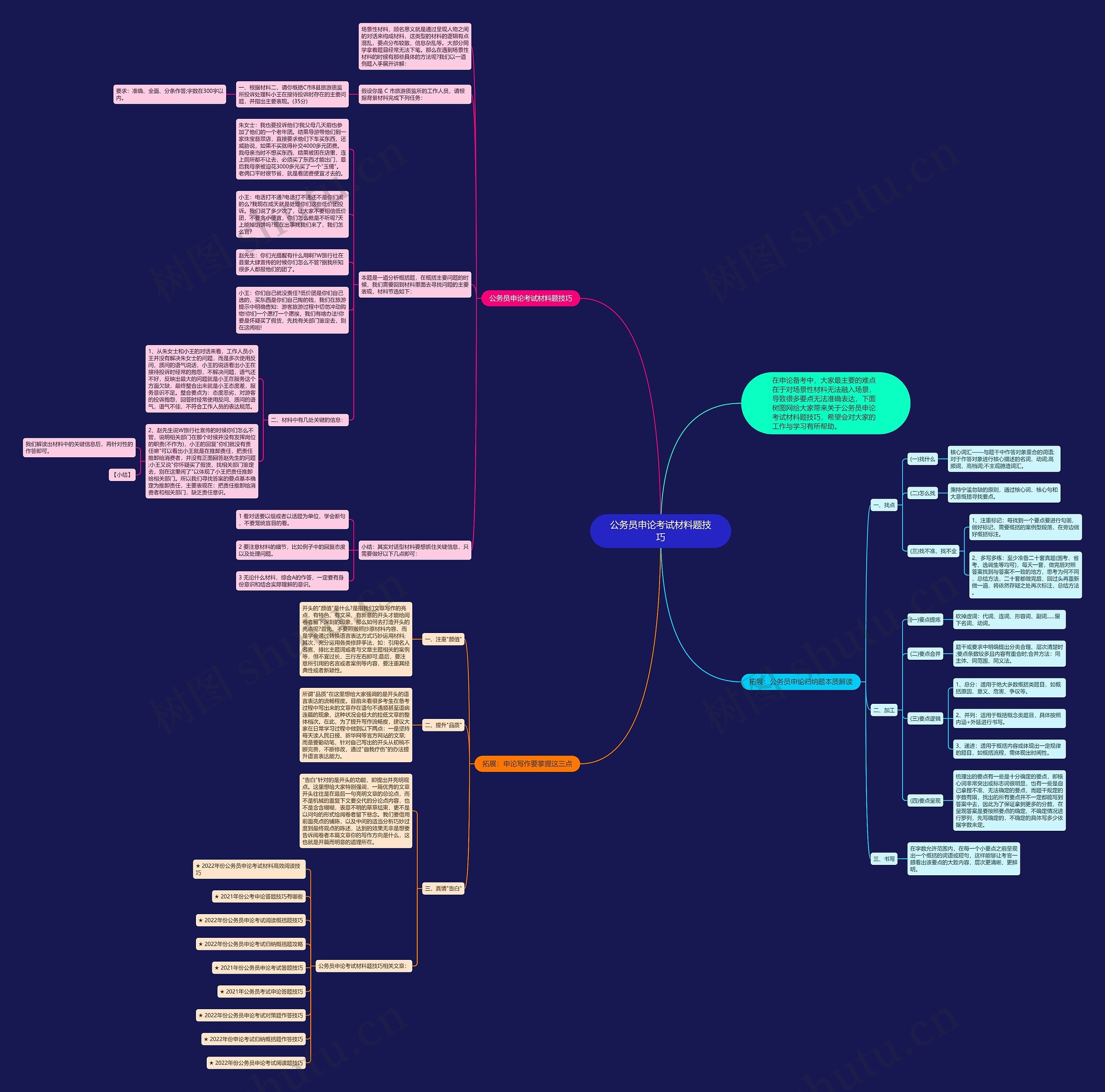 公务员申论考试材料题技巧思维导图